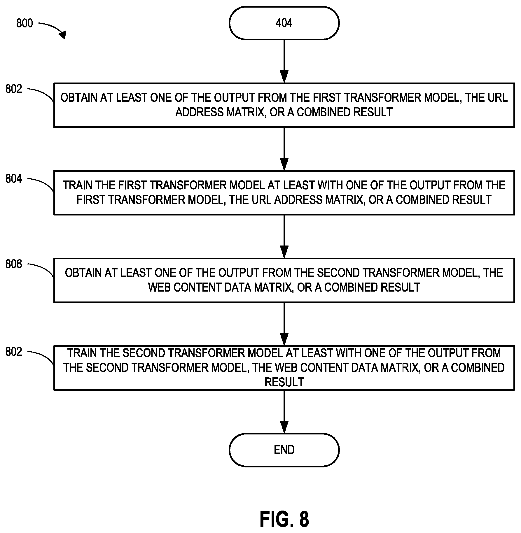 Patent US12306940 Figure 8 – Methods and apparatus to implement trusted transfer learning on transformer-based phishing detection