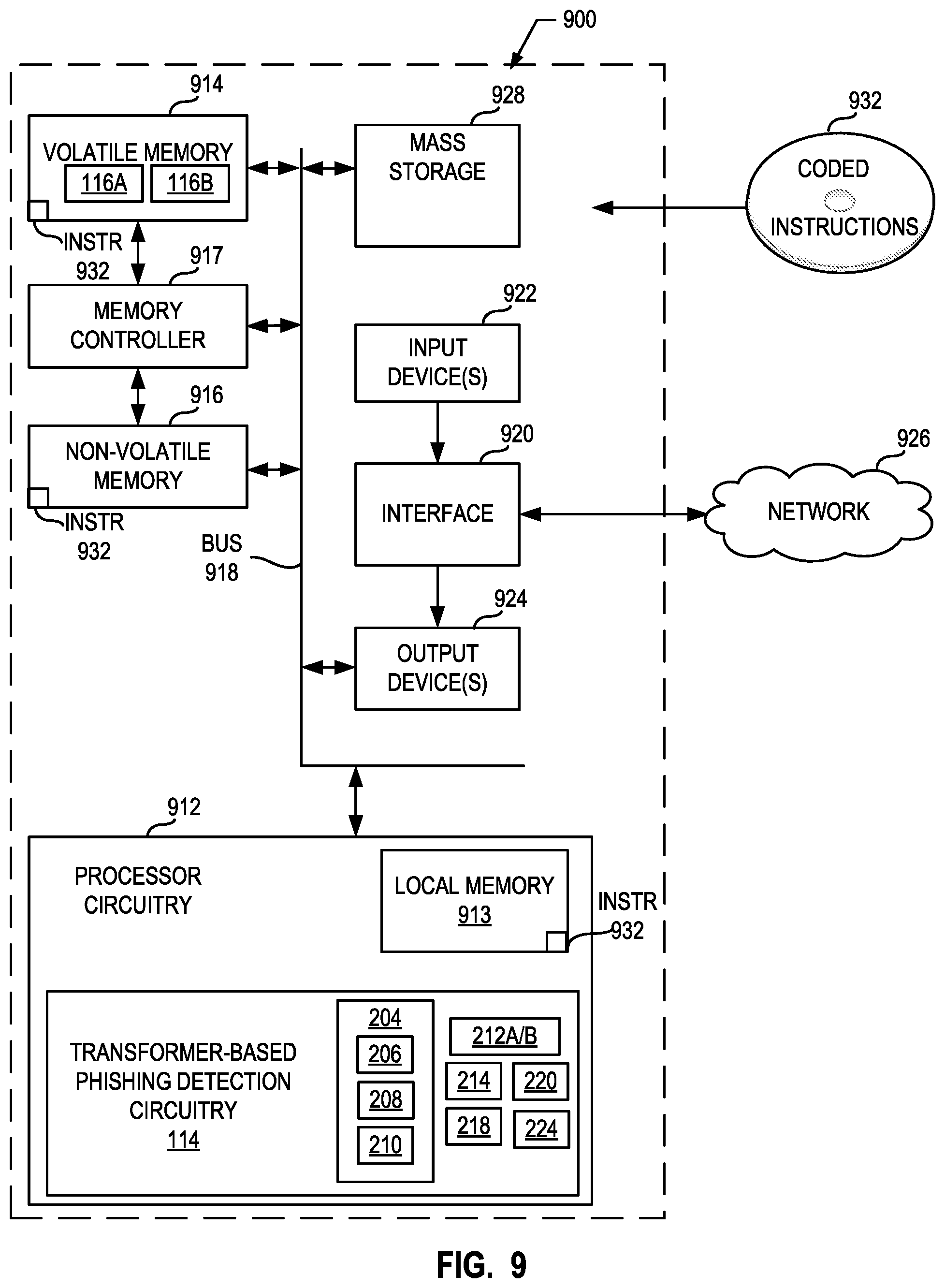 Patent US12306940 Figure 9 – Methods and apparatus to implement trusted transfer learning on transformer-based phishing detection