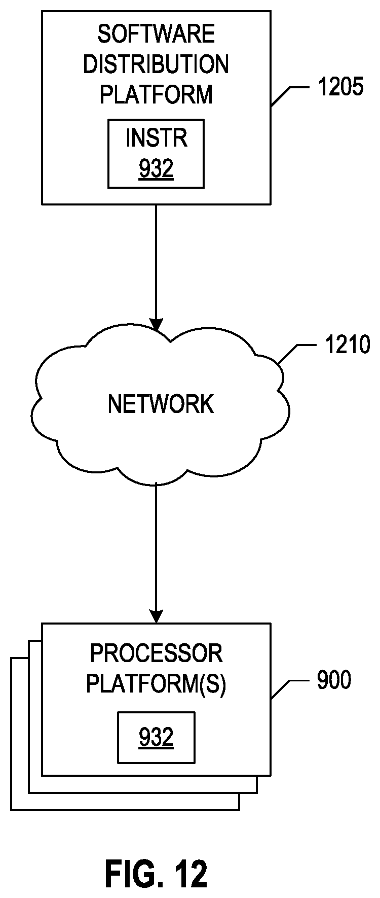 Patent US12306940 Figure 12 – Methods and apparatus to implement trusted transfer learning on transformer-based phishing detection