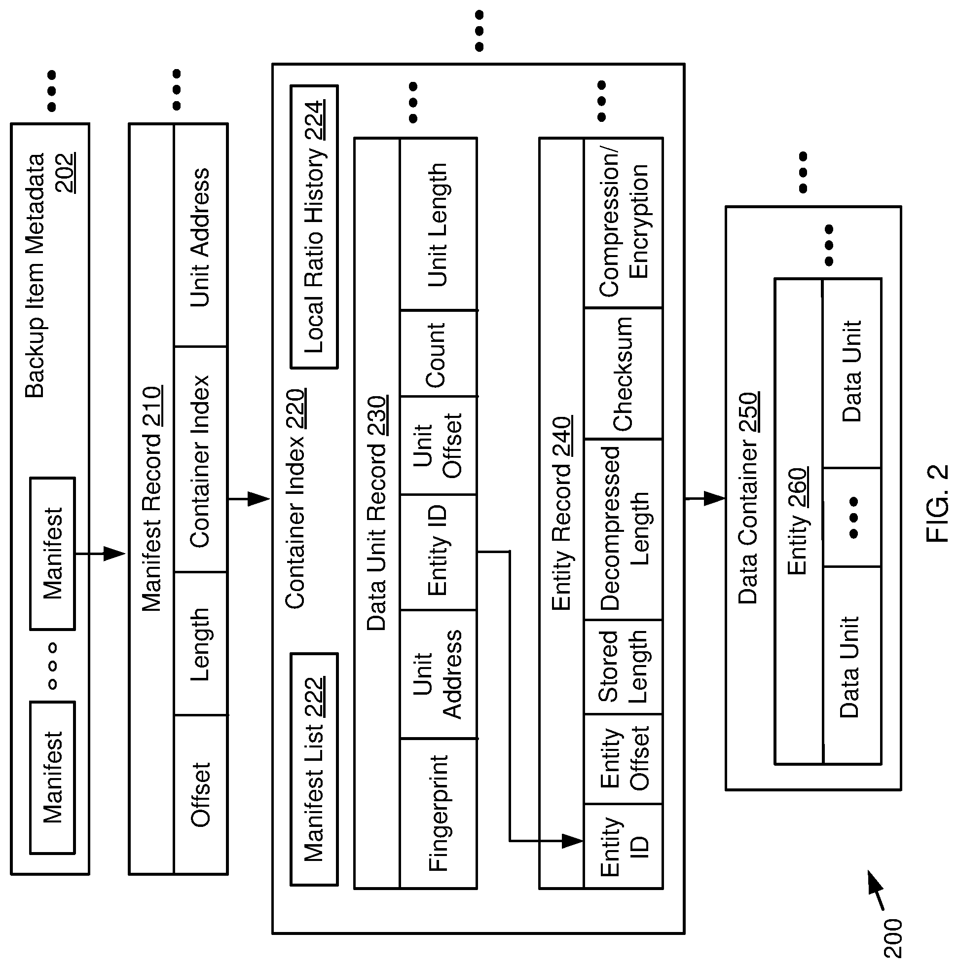 Patent US12306941 Figure 2 – Ransomware detection in a deduplication storage system
