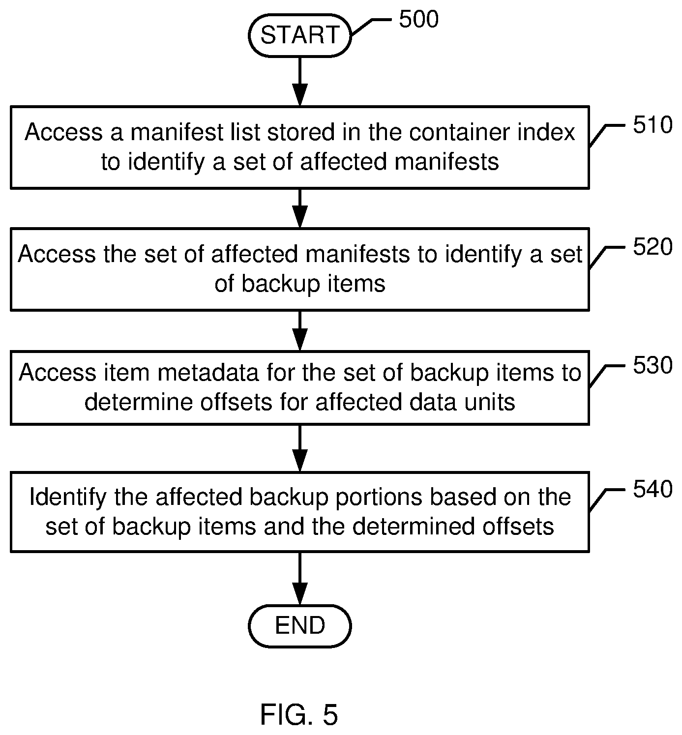 Patent US12306941 Figure 5 – Ransomware detection in a deduplication storage system