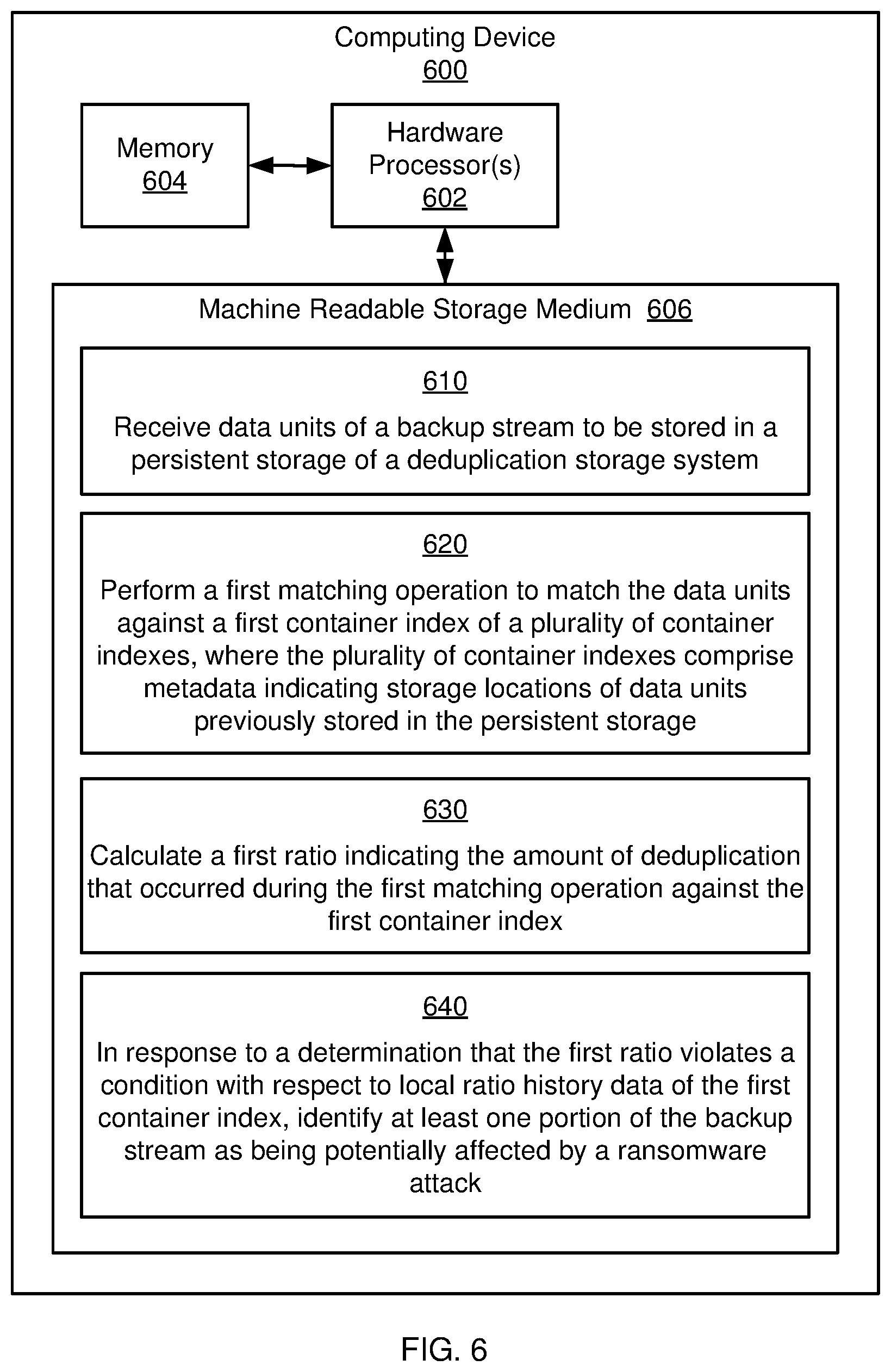 Patent US12306941 Figure 6 – Ransomware detection in a deduplication storage system