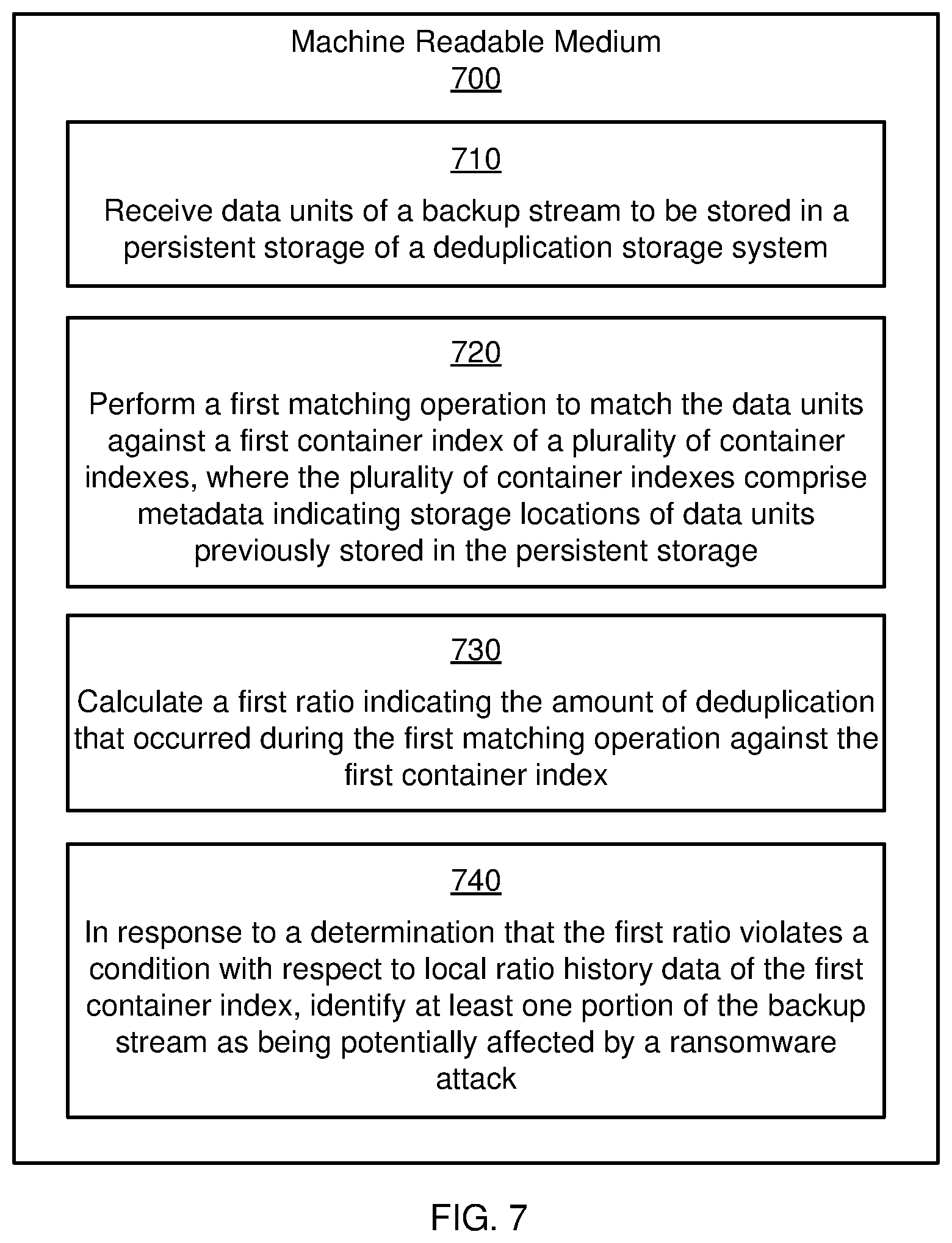Patent US12306941 Figure 7 – Ransomware detection in a deduplication storage system
