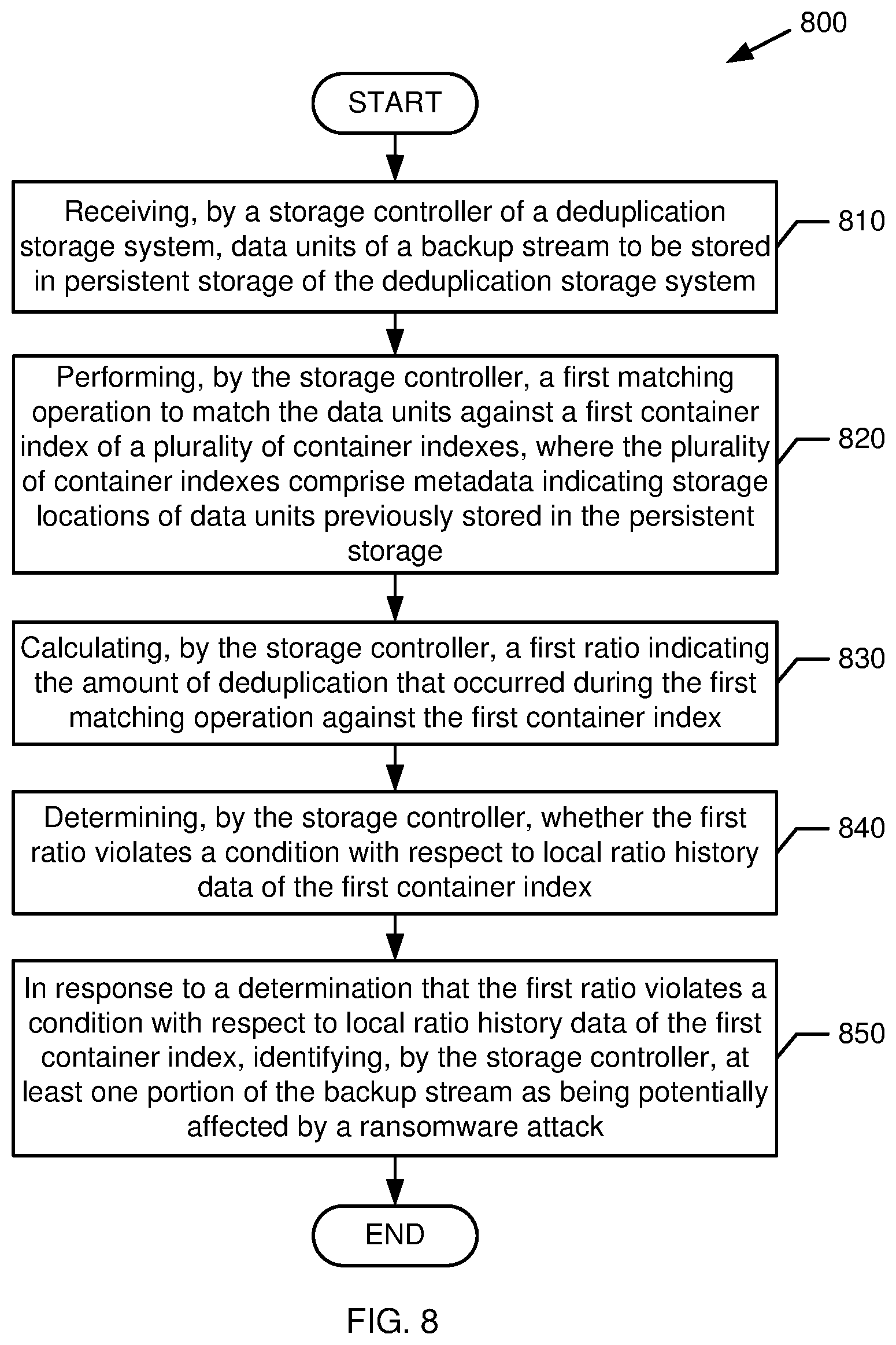 Patent US12306941 Figure 8 – Ransomware detection in a deduplication storage system