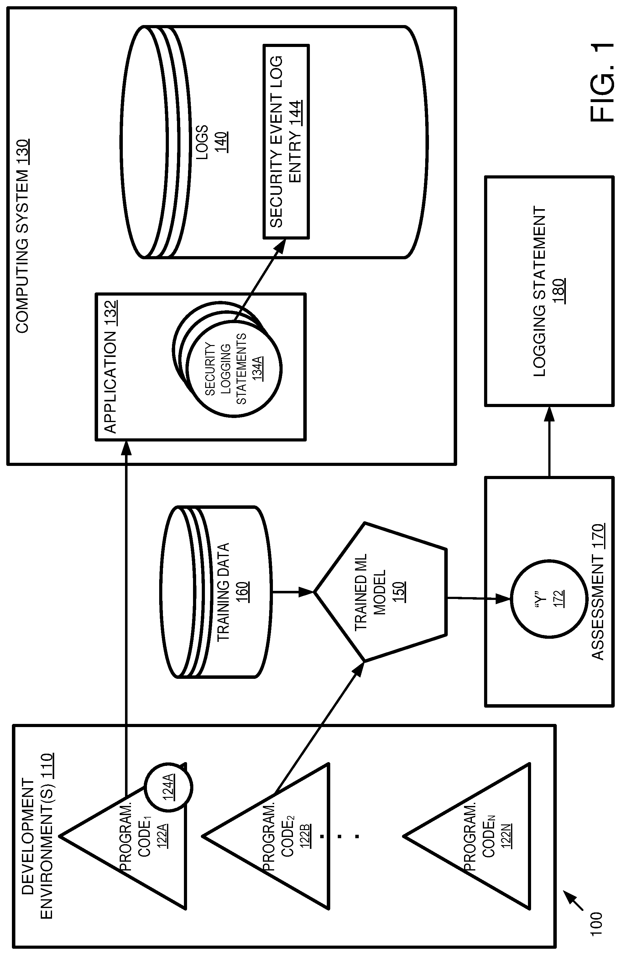 Patent US12306942 Figure 1 – Identifying security events in programming code for logging