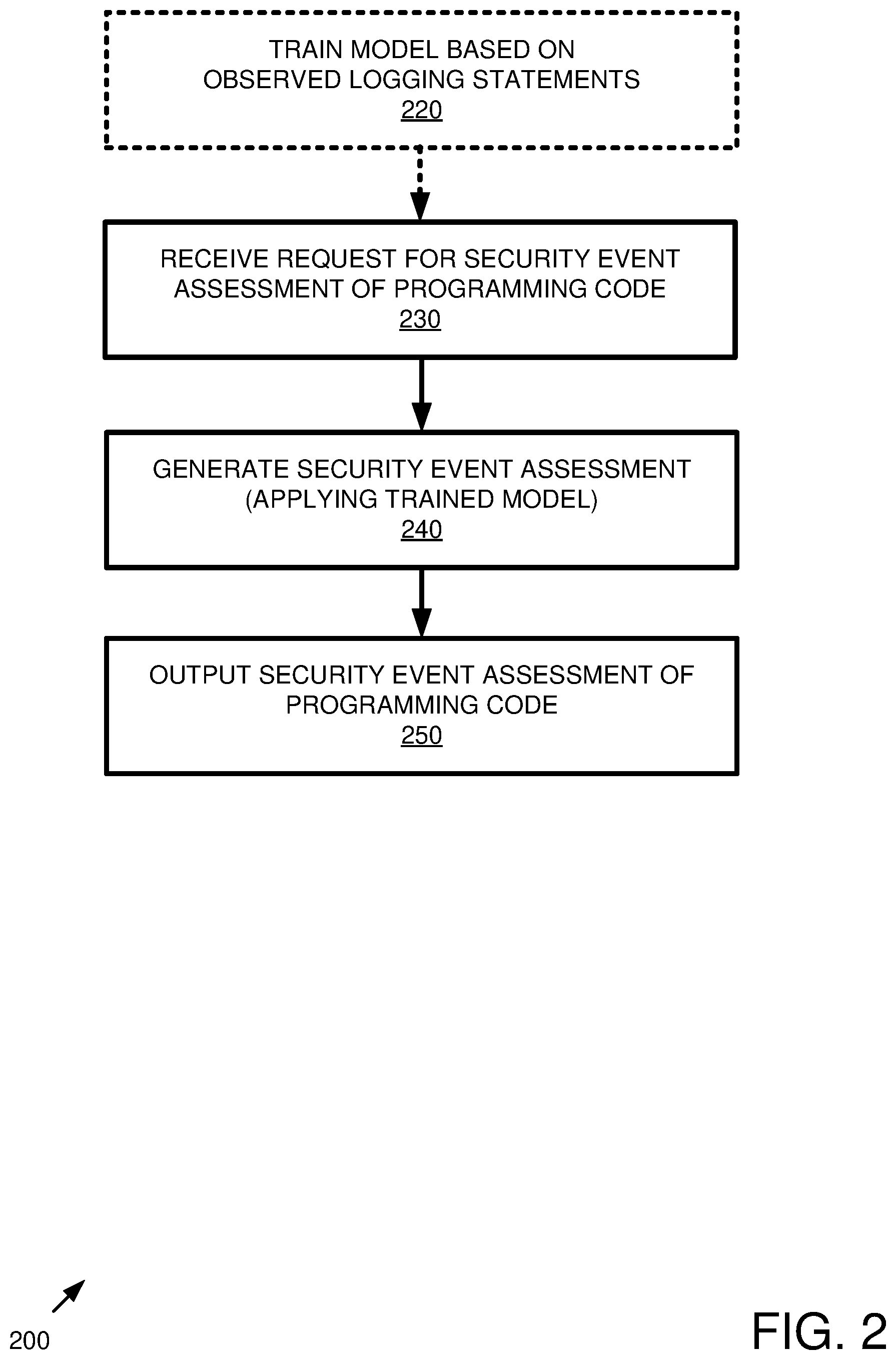 Patent US12306942 Figure 2 – Identifying security events in programming code for logging