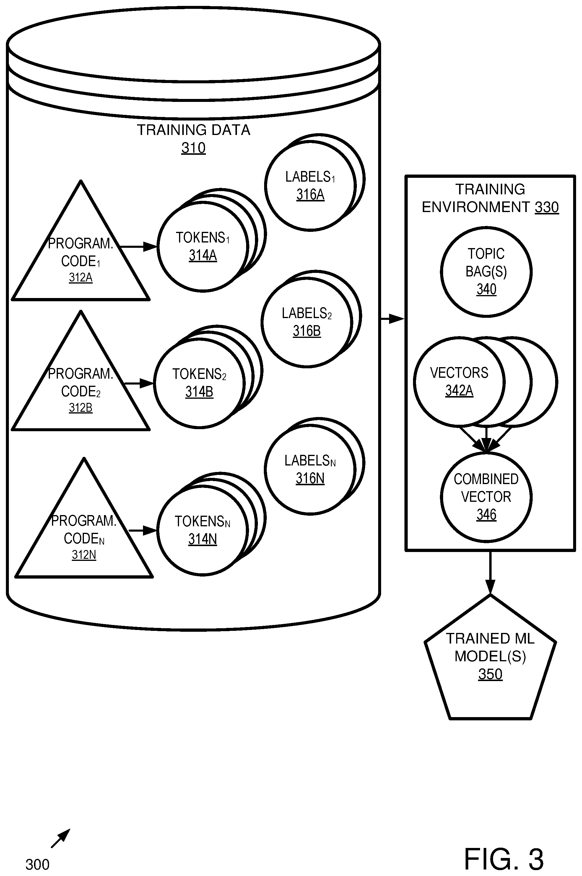 Patent US12306942 Figure 3 – Identifying security events in programming code for logging
