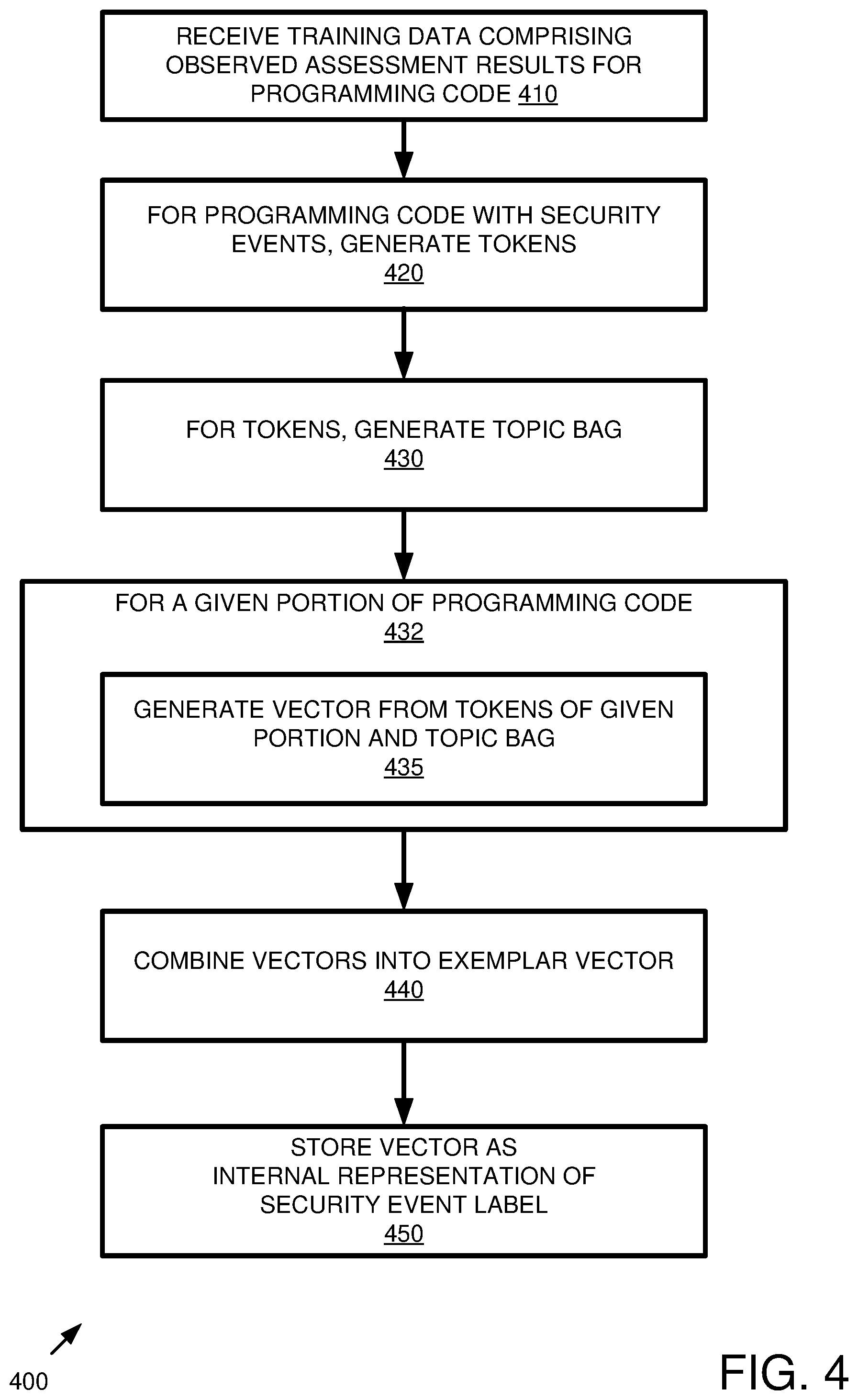 Patent US12306942 Figure 4 – Identifying security events in programming code for logging