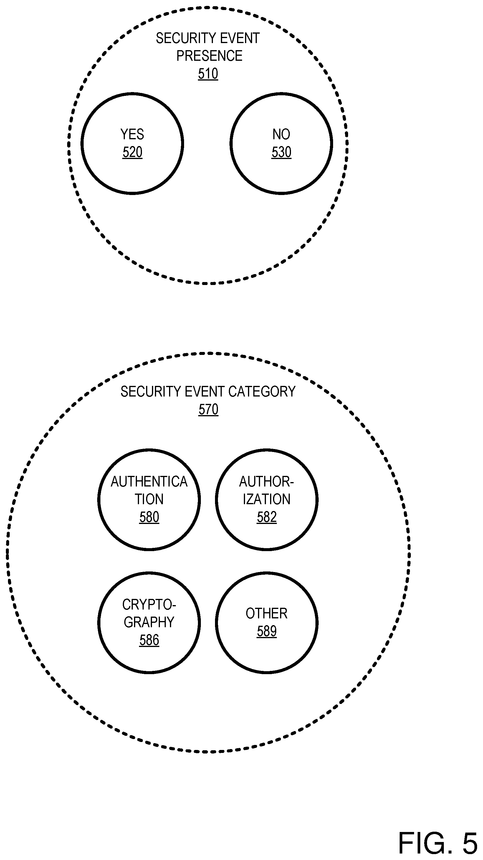 Patent US12306942 Figure 5 – Identifying security events in programming code for logging