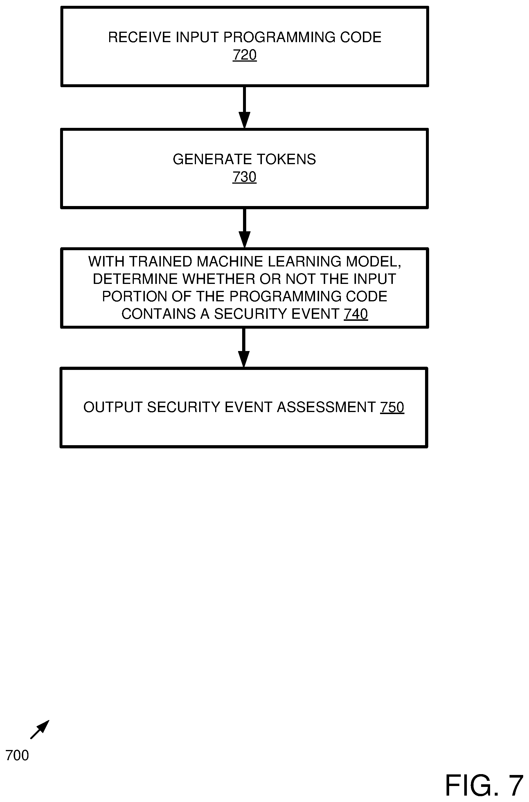 Patent US12306942 Figure 7 – Identifying security events in programming code for logging