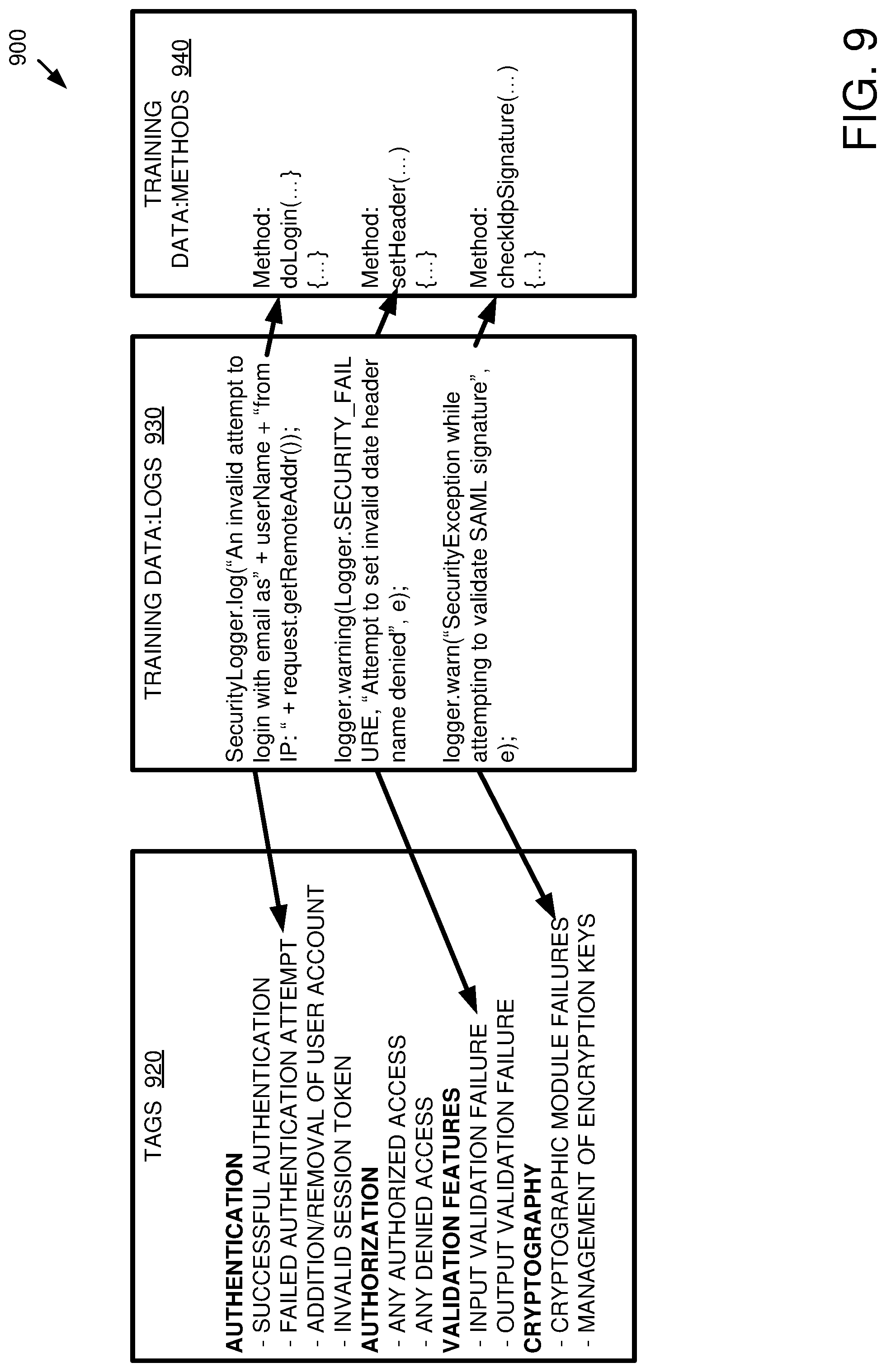 Patent US12306942 Figure 9 – Identifying security events in programming code for logging