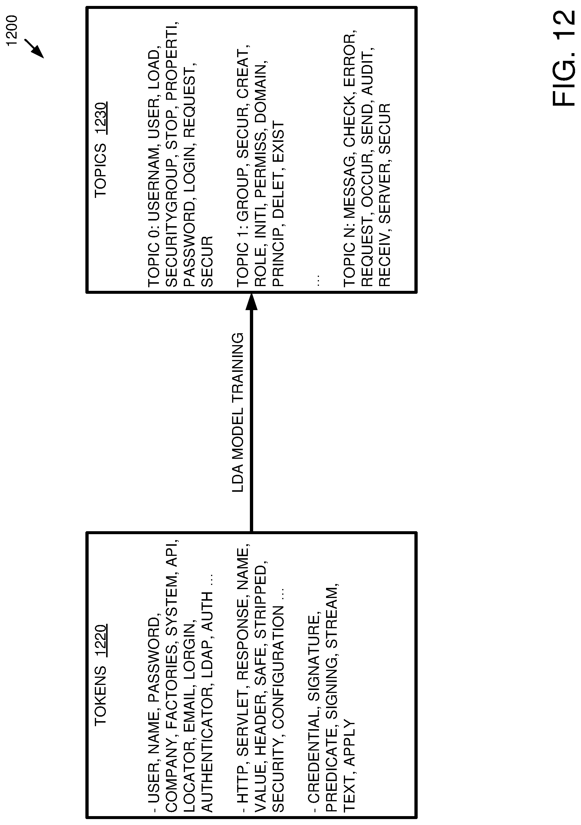 Patent US12306942 Figure 12 – Identifying security events in programming code for logging