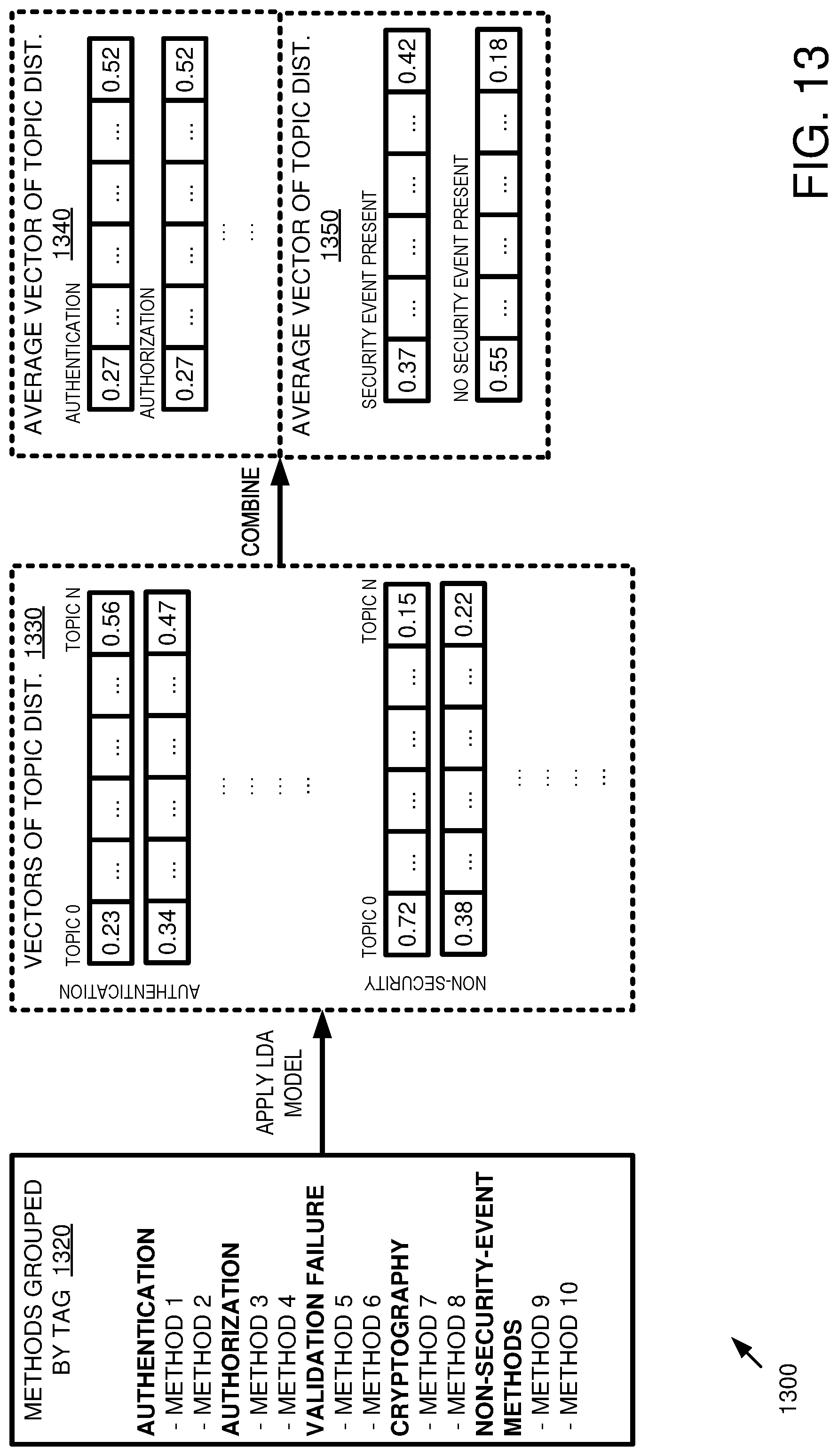Patent US12306942 Figure 13 – Identifying security events in programming code for logging