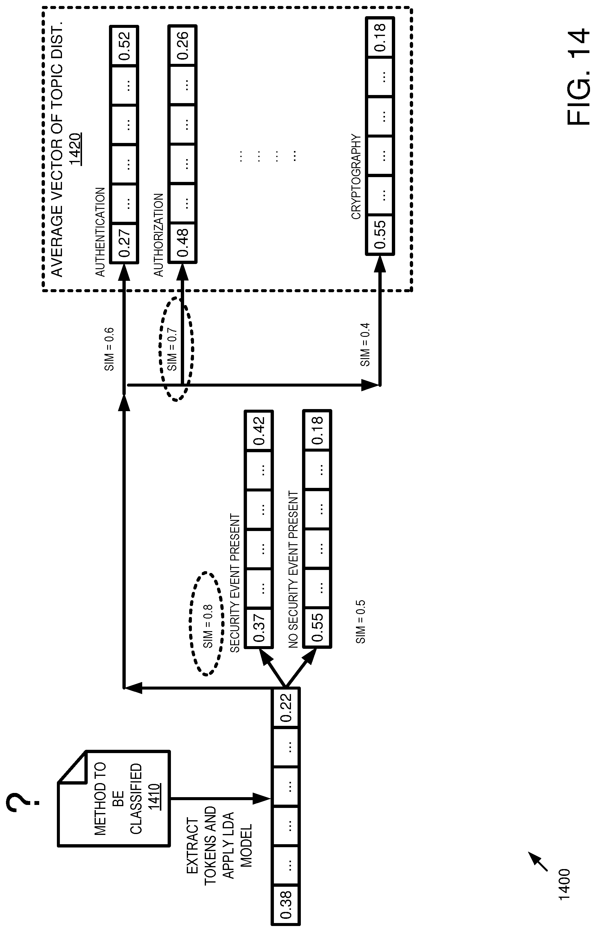 Patent US12306942 Figure 14 – Identifying security events in programming code for logging