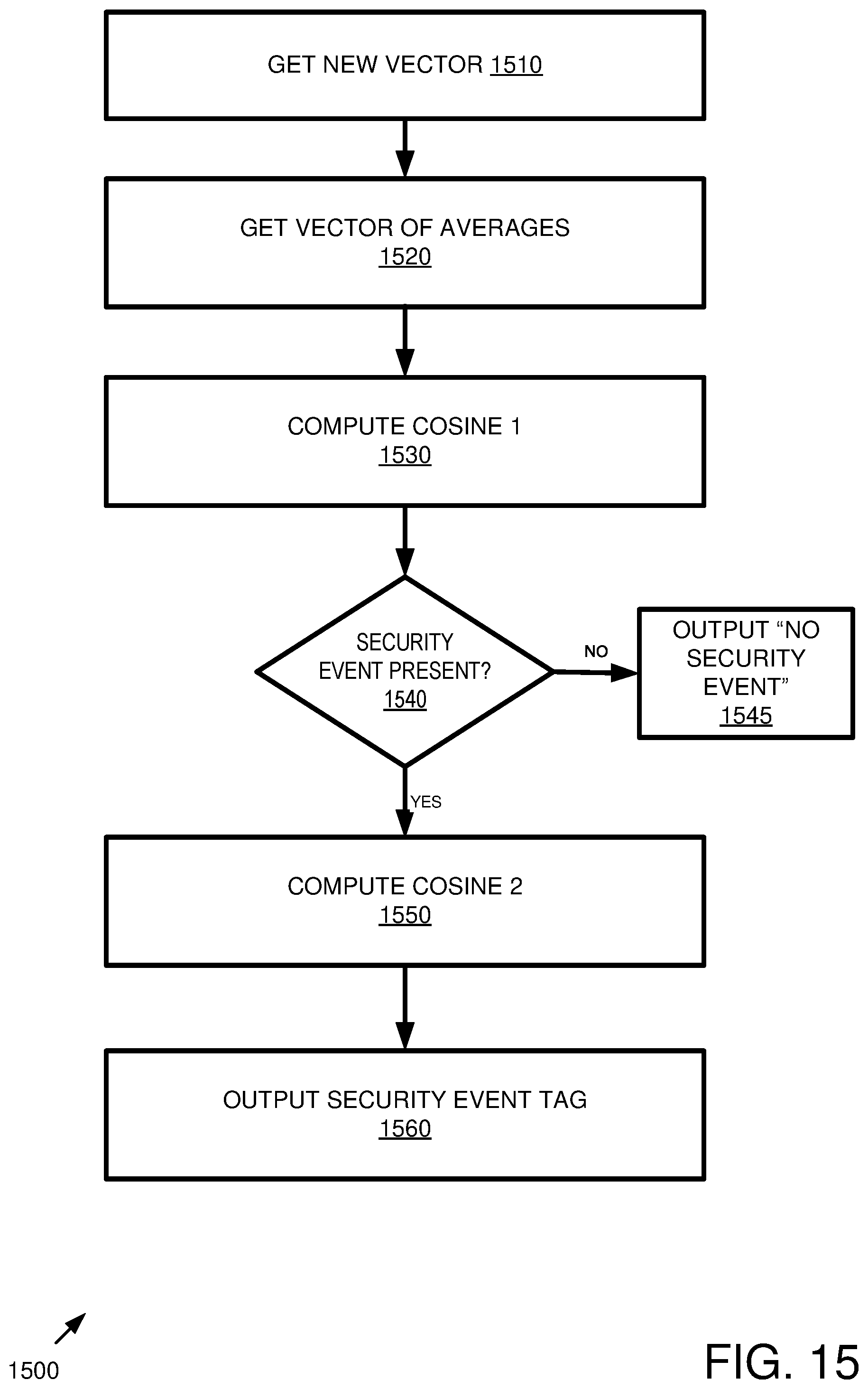 Patent US12306942 Figure 15 – Identifying security events in programming code for logging