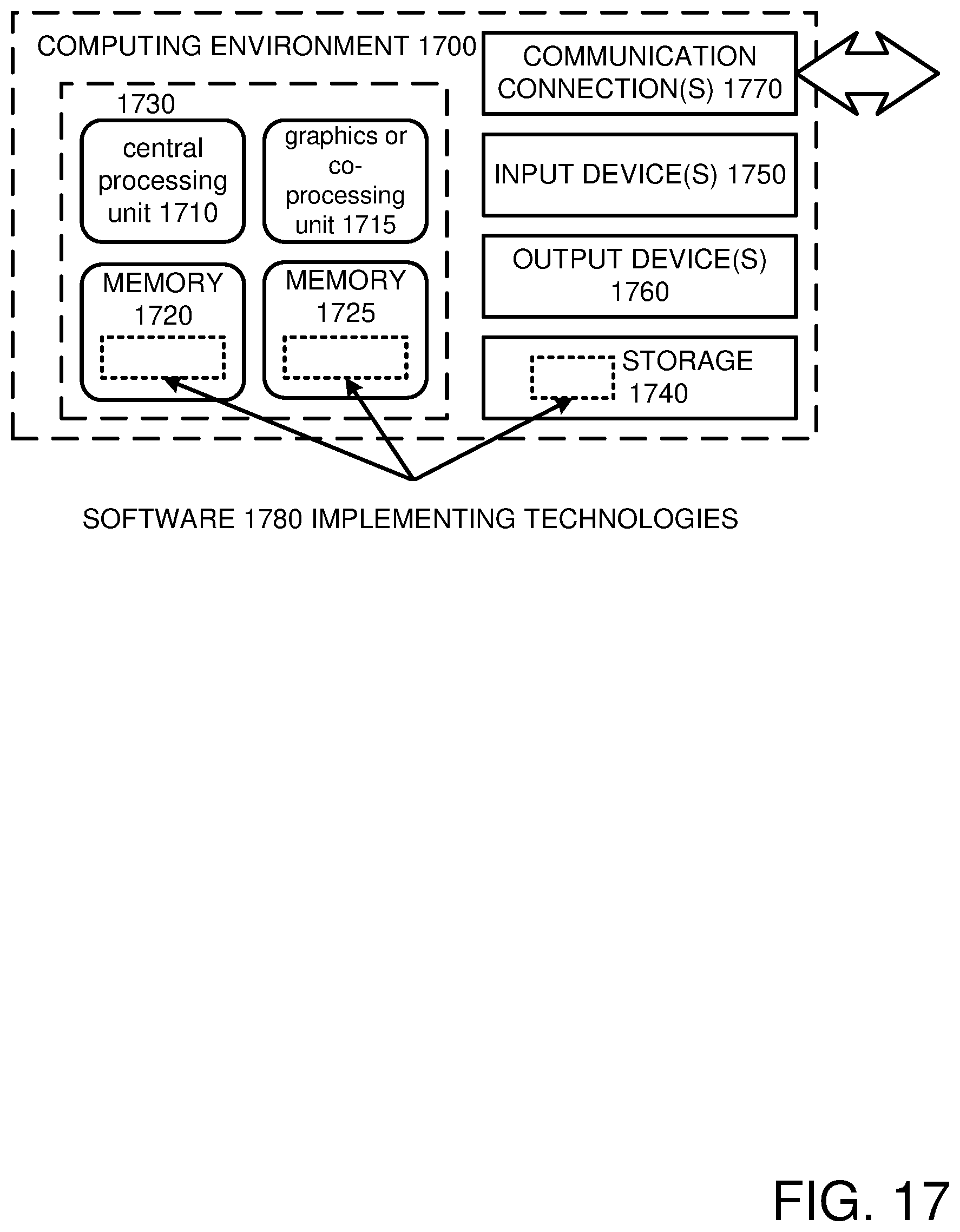 Patent US12306942 Figure 17 – Identifying security events in programming code for logging
