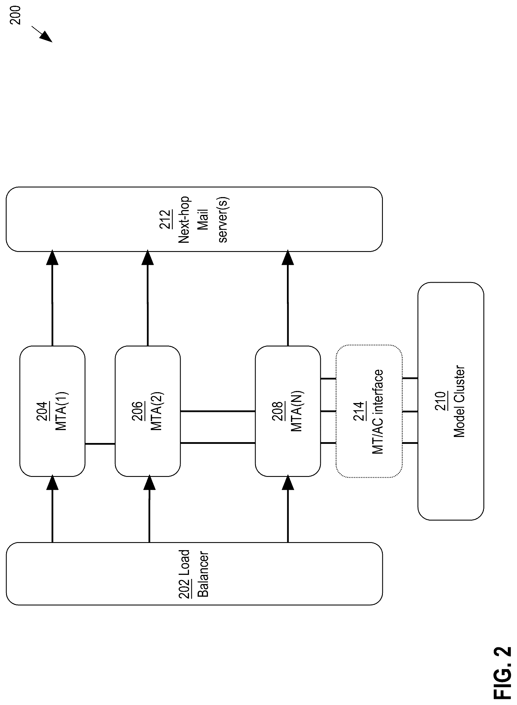 Patent US12306943 Figure 2 – Machine learning-based malicious attachment detector