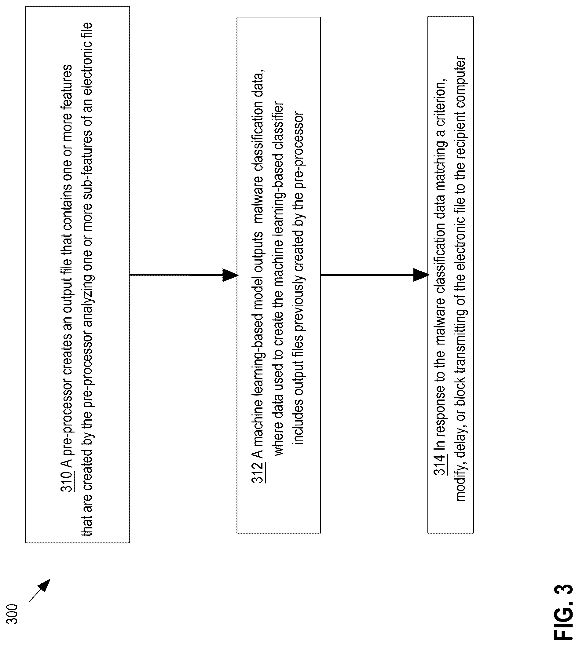 Patent US12306943 Figure 3 – Machine learning-based malicious attachment detector