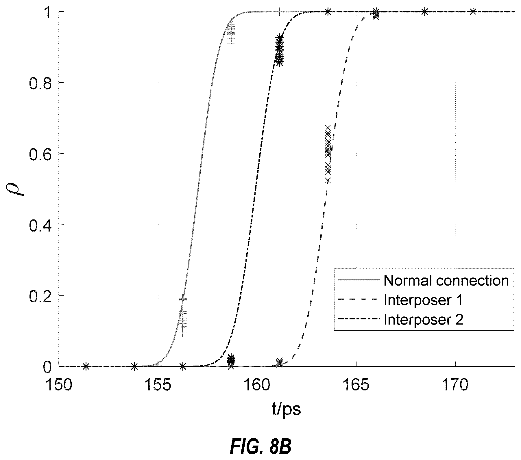 Patent US12306944 Figure 7 – Method and apparatus for runtime detection of bus probing/tampering in computer systems