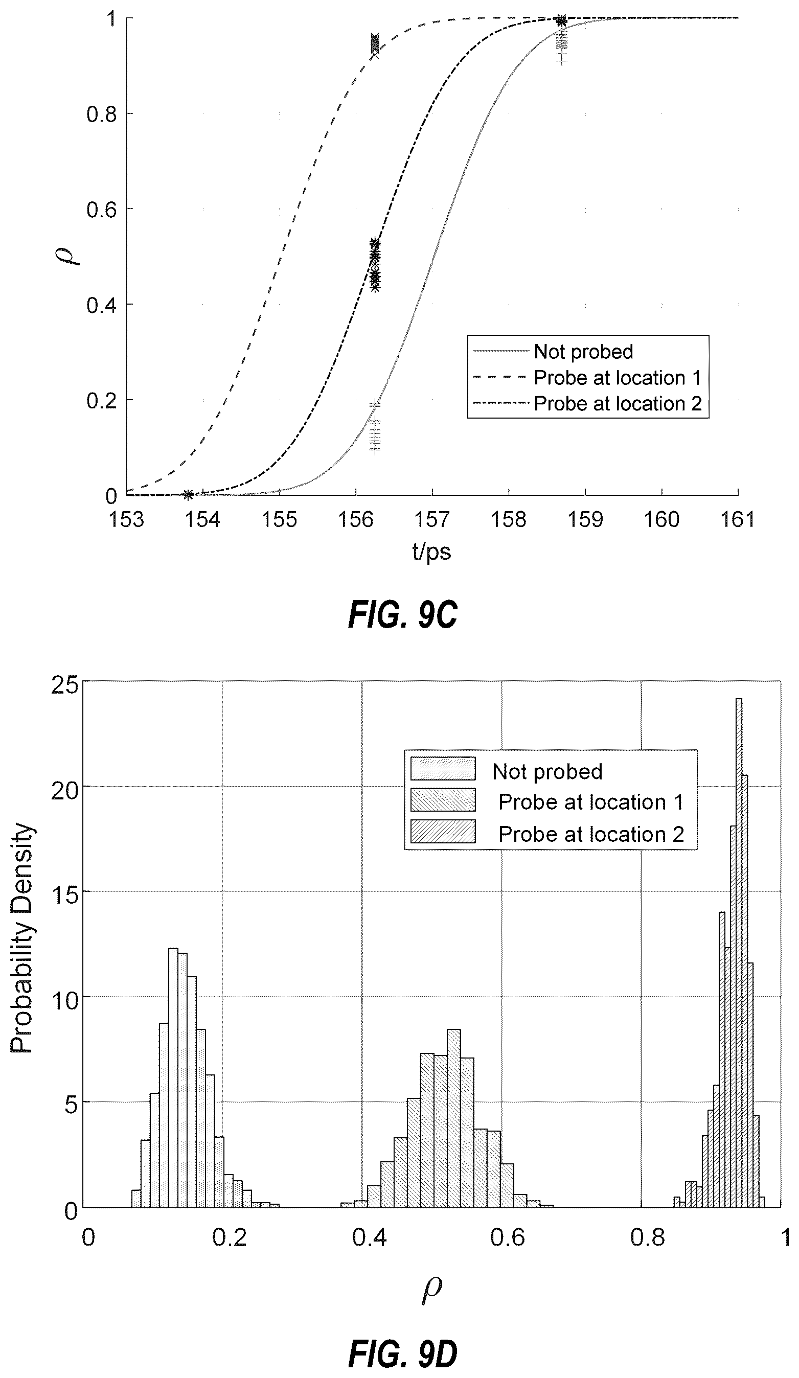 Patent US12306944 Figure 9 – Method and apparatus for runtime detection of bus probing/tampering in computer systems