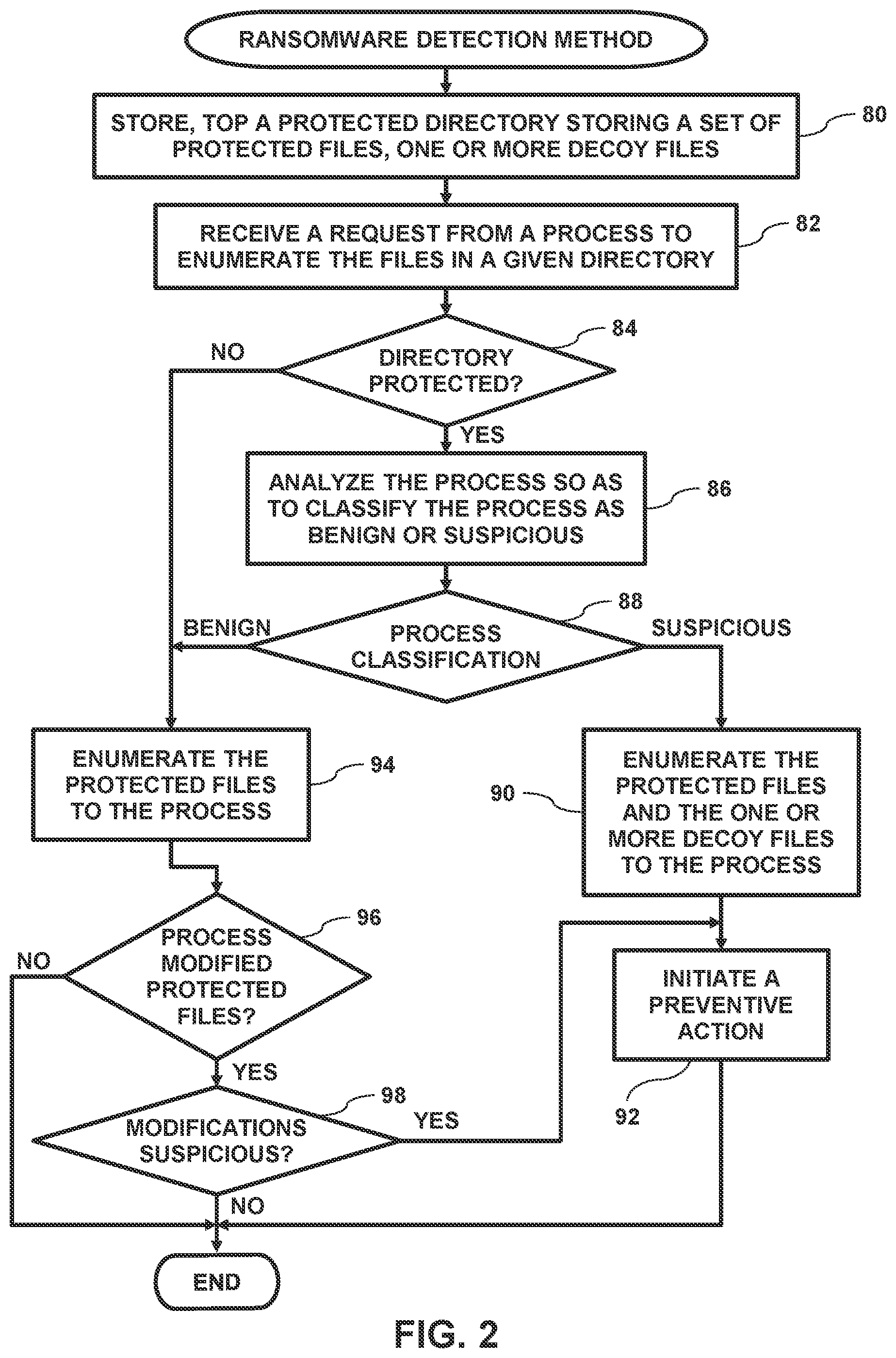 Patent US12306945 Figure 3 – Advanced ransomware detection