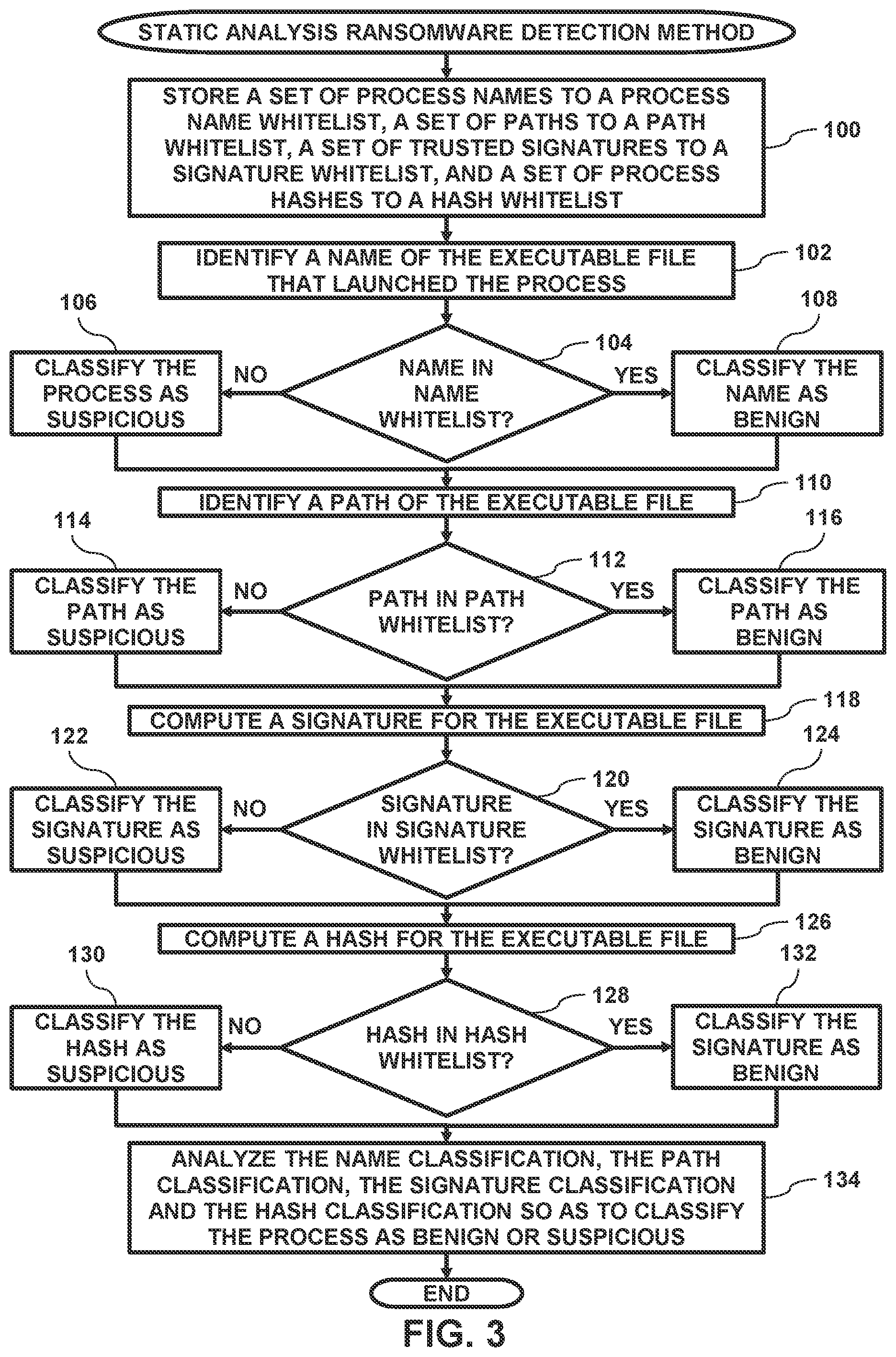 Patent US12306945 Figure 4 – Advanced ransomware detection