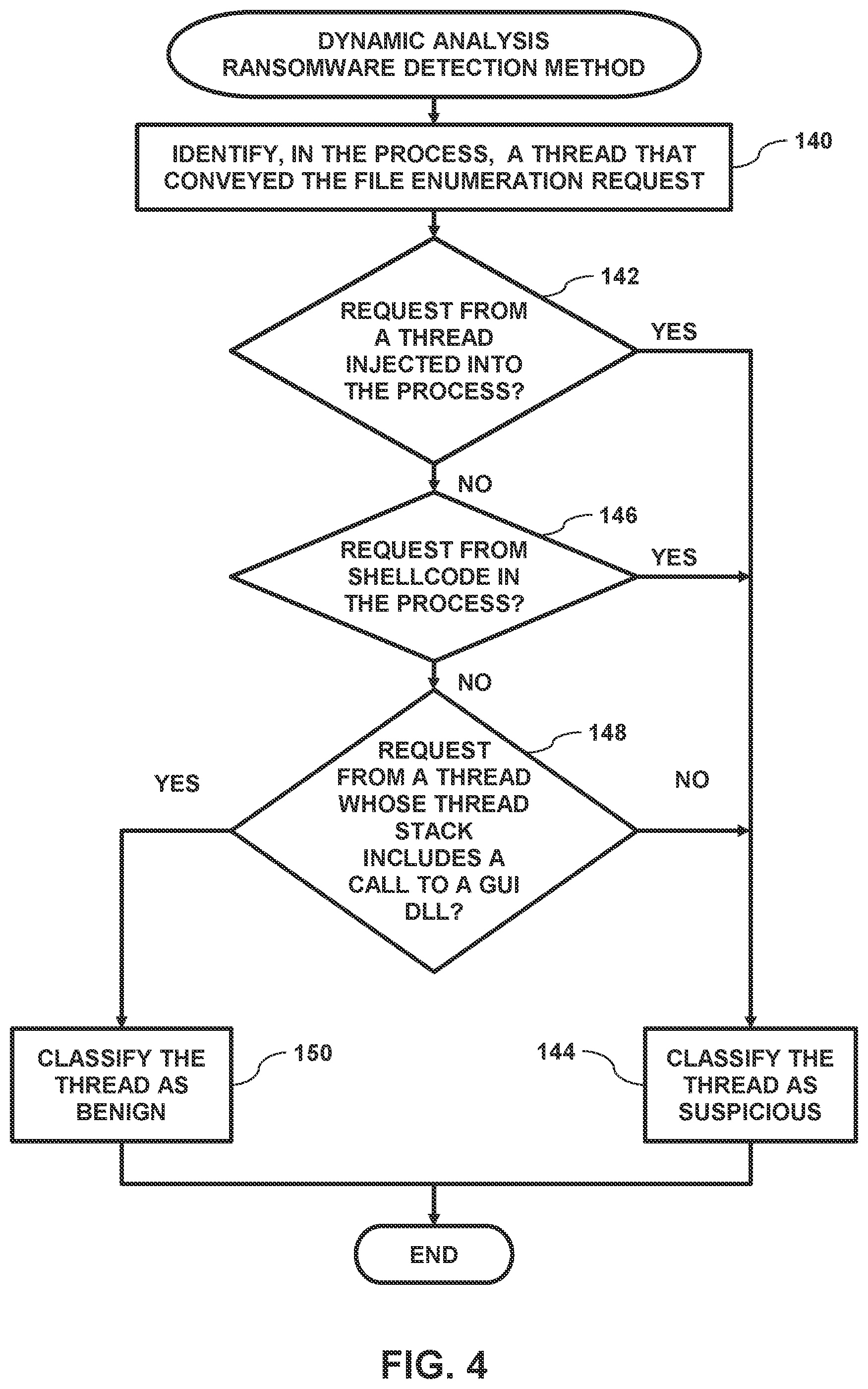 Patent US12306945 Figure 5 – Advanced ransomware detection
