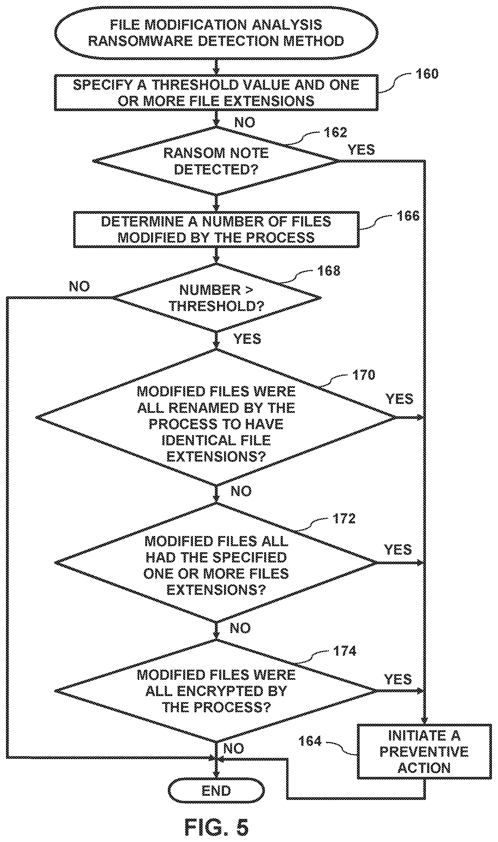 Patent US12306945 Figure 6 – Advanced ransomware detection