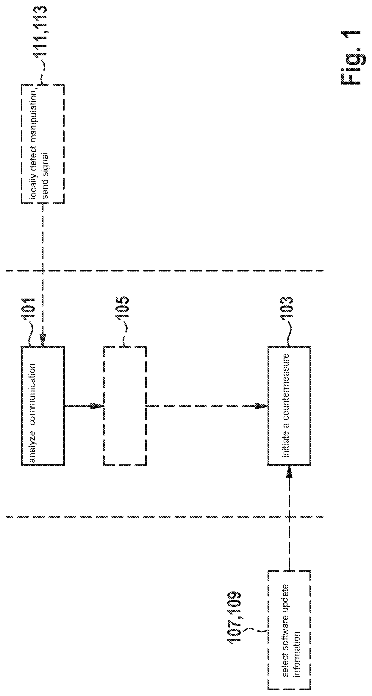 Patent US12306946 Figure 1 – Mitigating a vehicle software manipulation