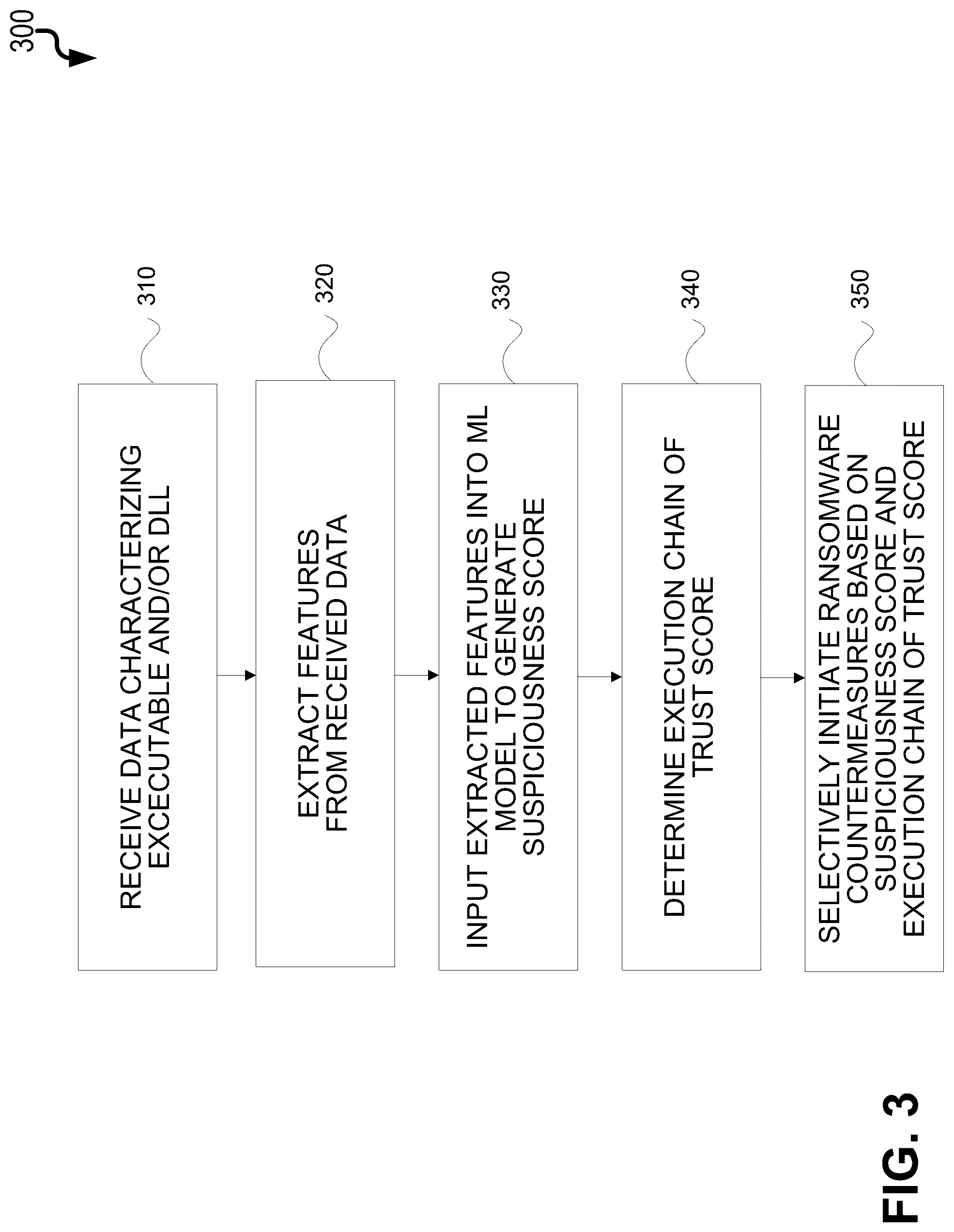 Patent US12306947 Figure 3 – Ransomware countermeasures