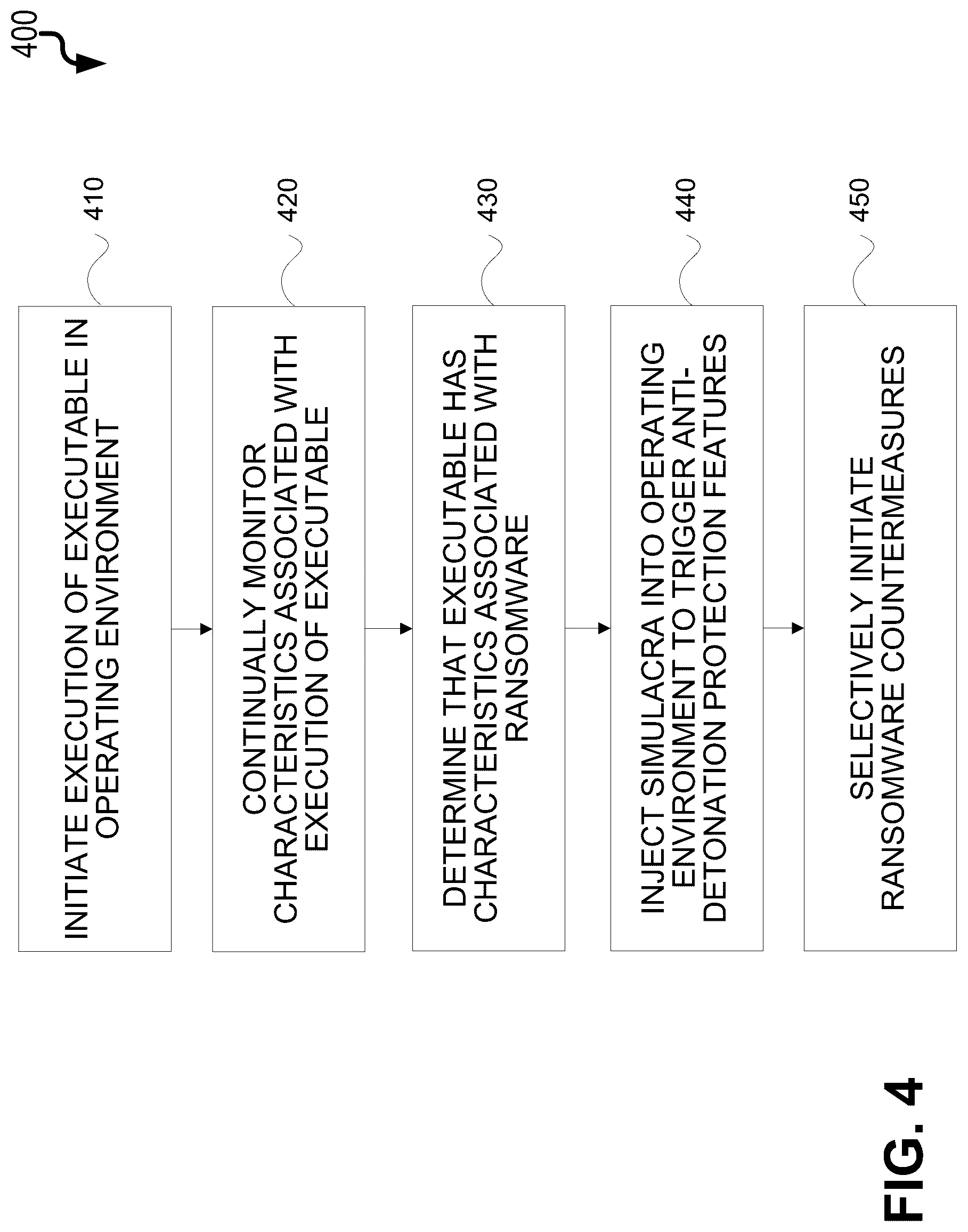 Patent US12306947 Figure 4 – Ransomware countermeasures