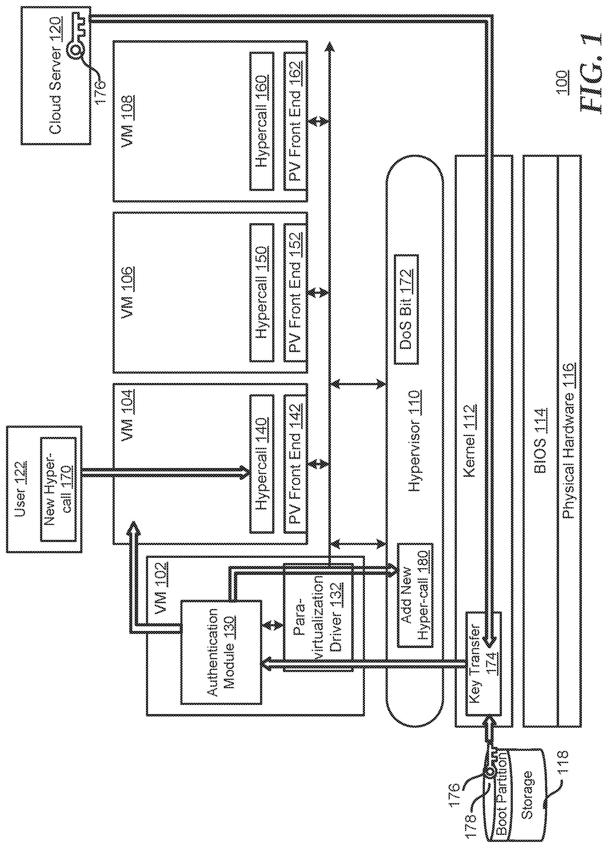 Patent US12306949 Figure 1 – Para-virtualized drivers to prevent non-internet protocol hypervisor hypercall denial of service attacks