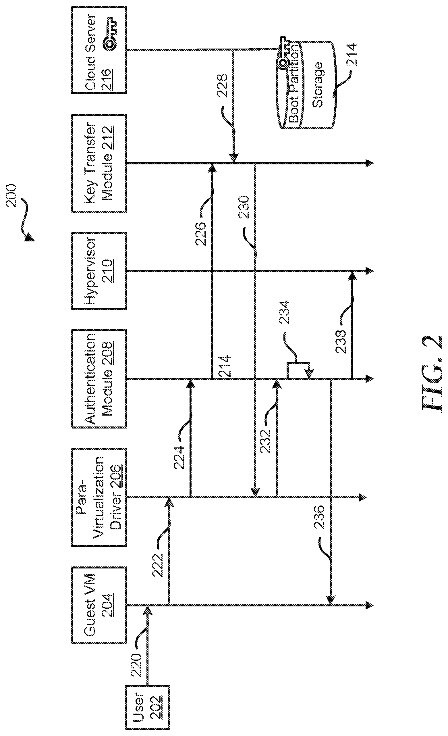 Patent US12306949 Figure 2 – Para-virtualized drivers to prevent non-internet protocol hypervisor hypercall denial of service attacks