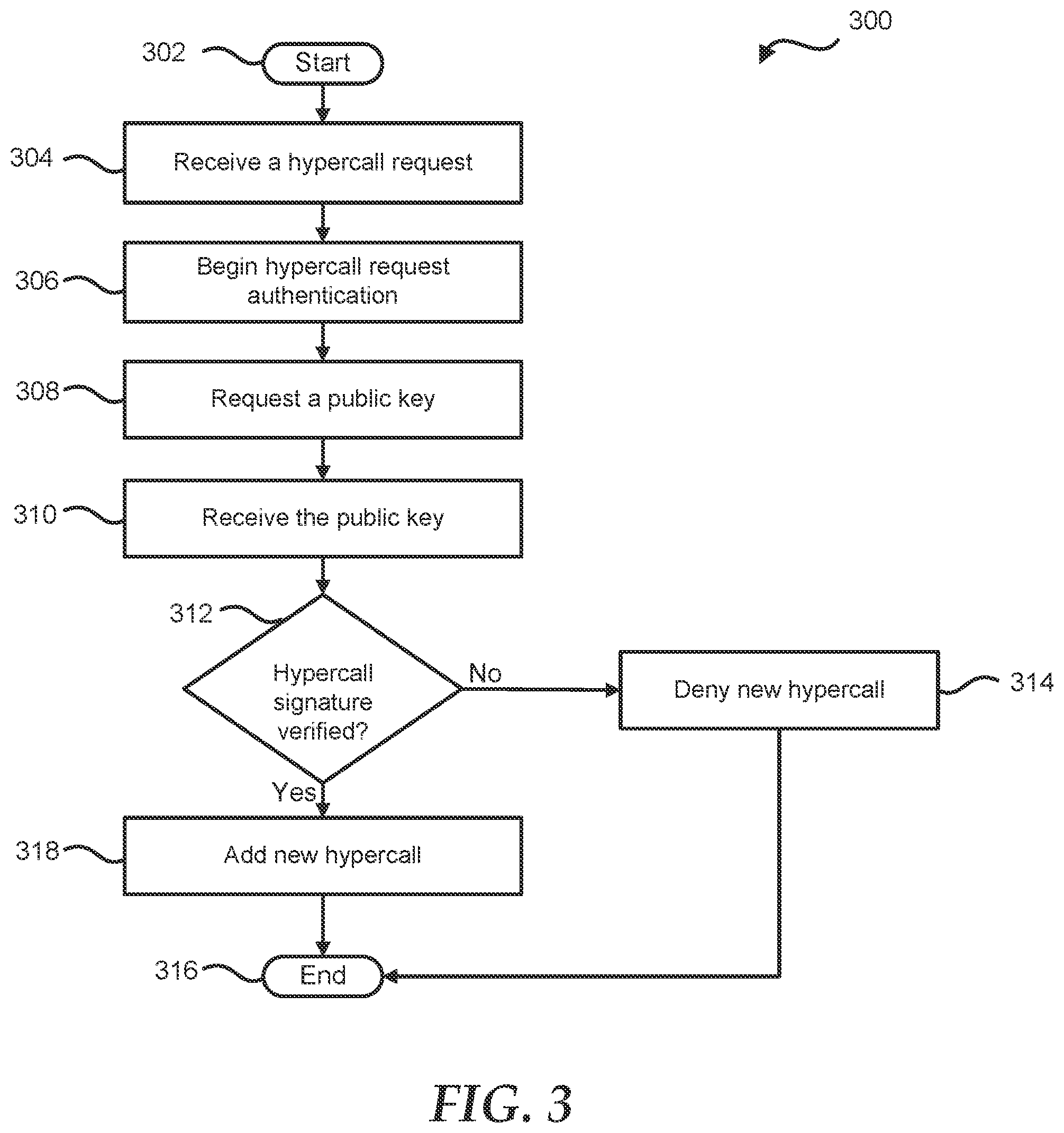 Patent US12306949 Figure 3 – Para-virtualized drivers to prevent non-internet protocol hypervisor hypercall denial of service attacks