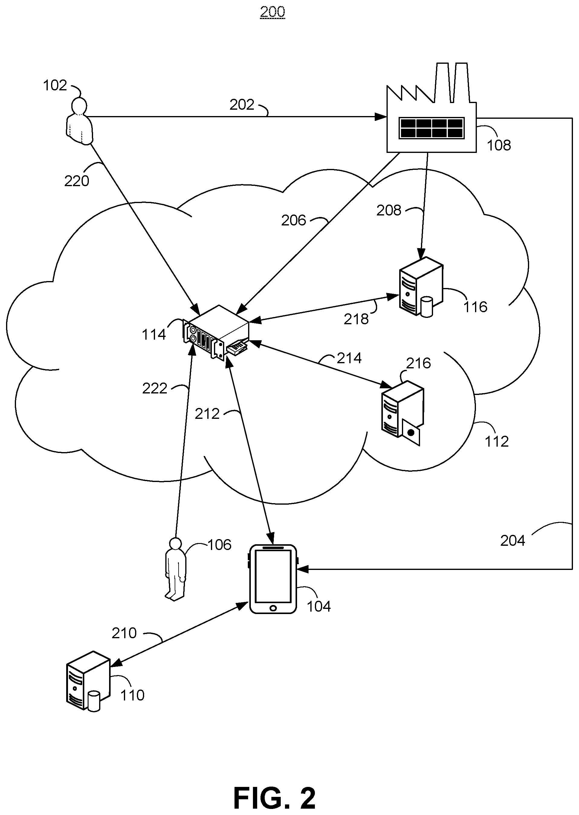 Patent US12306950 Figure 2 – Secure user assigned device from manufacturer