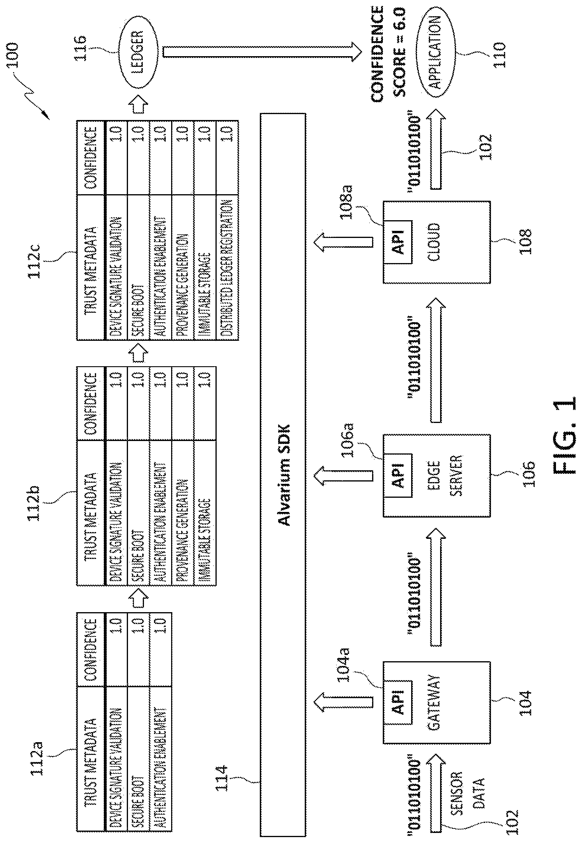 Patent US12306951 Figure 1 – Secure enclave pathing configuration for data confidence fabrics