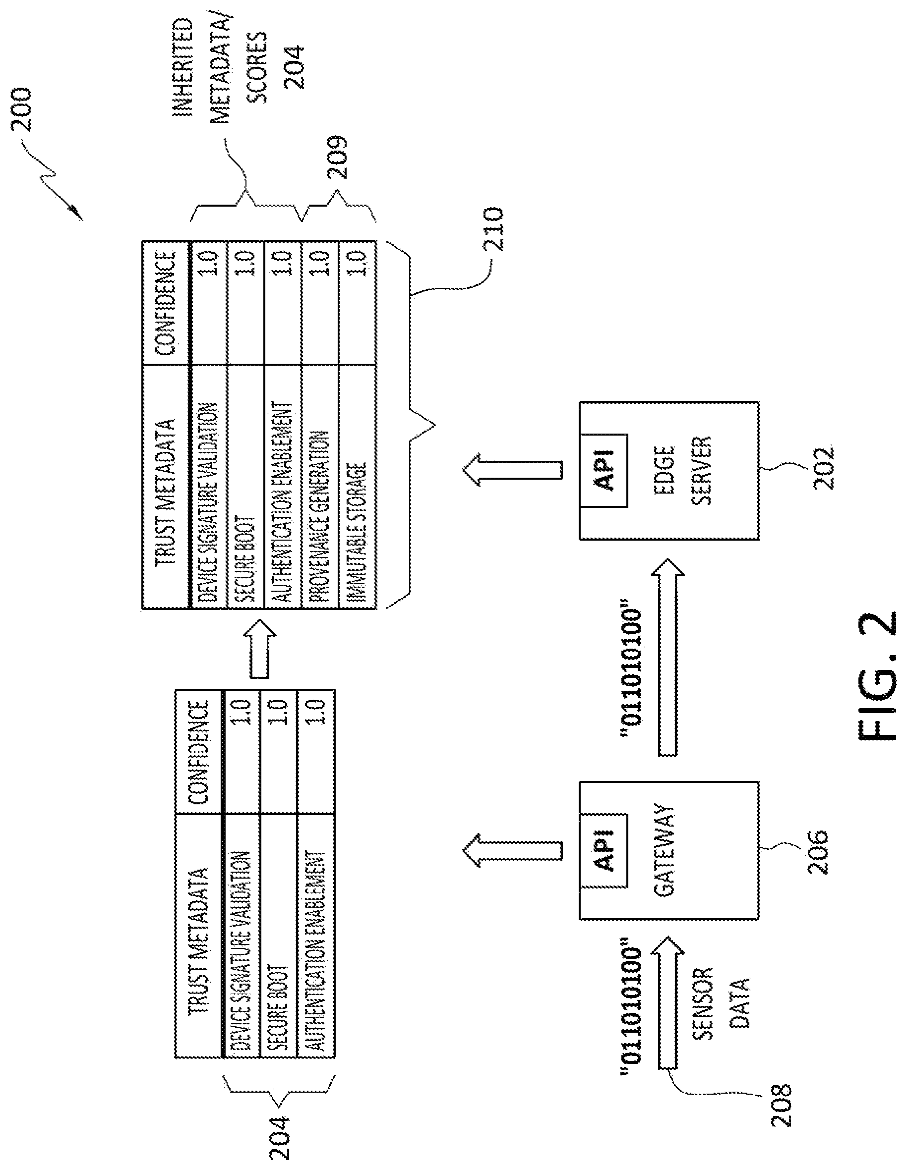 Patent US12306951 Figure 2 – Secure enclave pathing configuration for data confidence fabrics