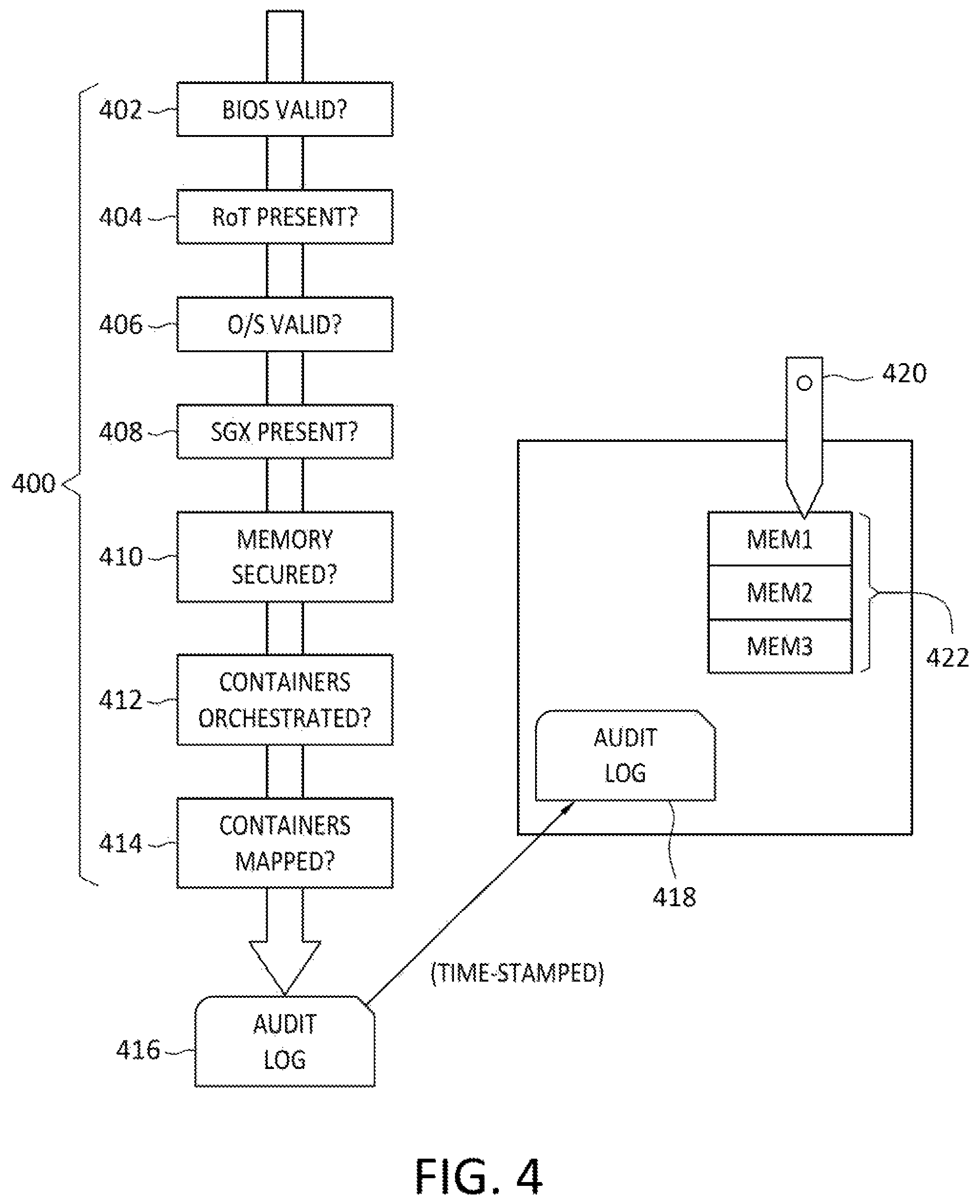 Patent US12306951 Figure 4 – Secure enclave pathing configuration for data confidence fabrics