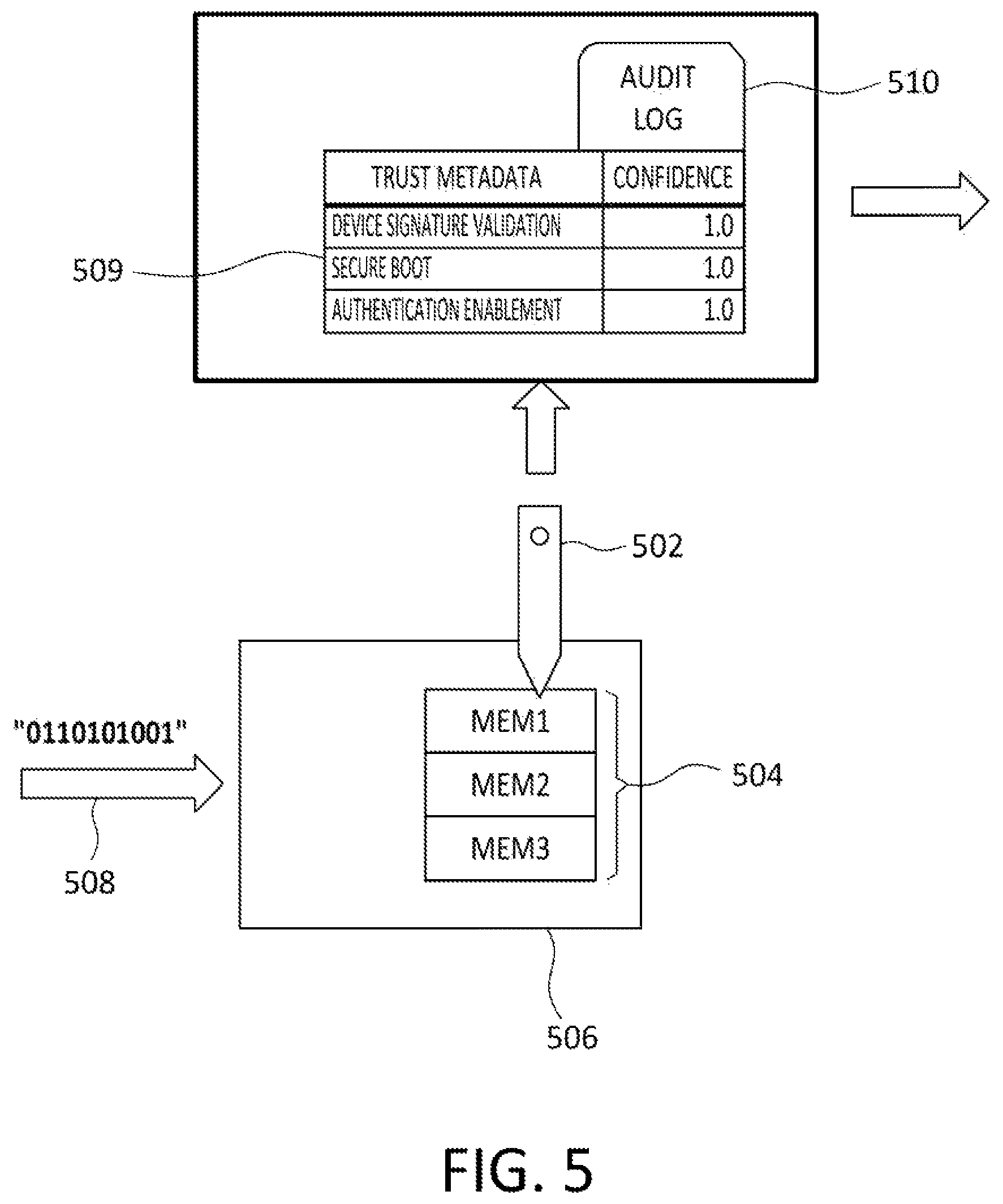 Patent US12306951 Figure 5 – Secure enclave pathing configuration for data confidence fabrics