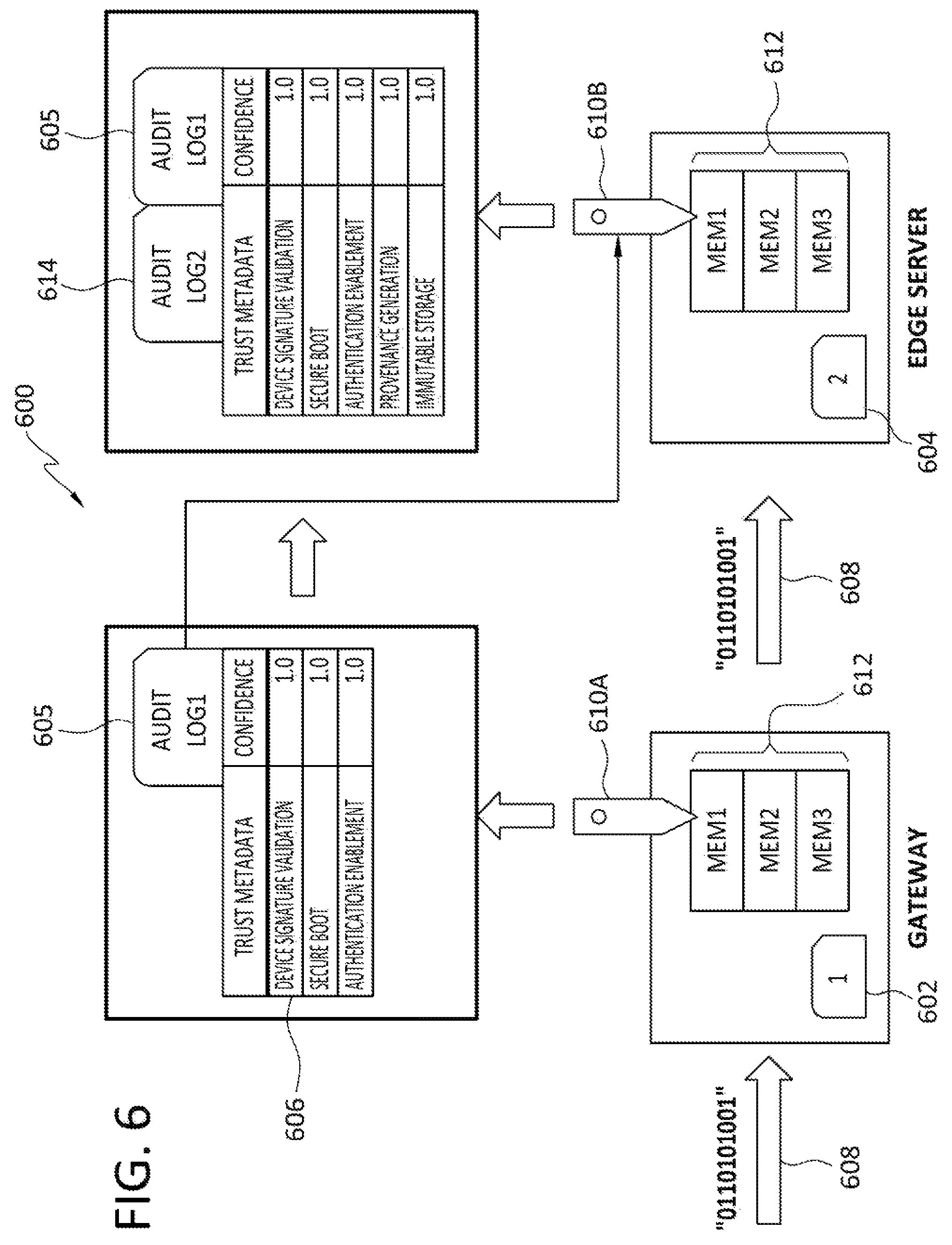 Patent US12306951 Figure 6 – Secure enclave pathing configuration for data confidence fabrics