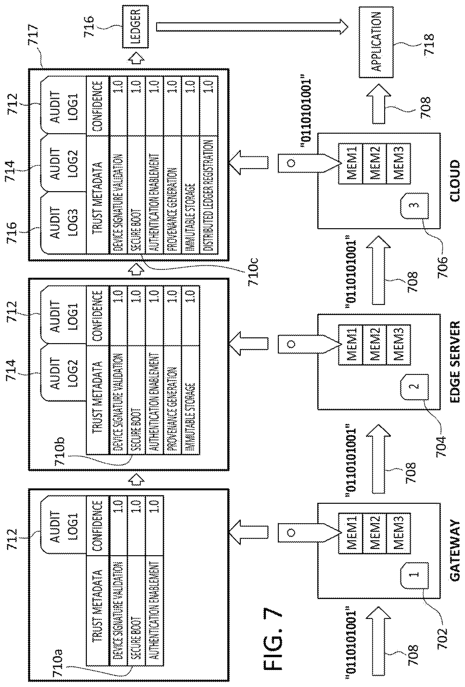 Patent US12306951 Figure 7 – Secure enclave pathing configuration for data confidence fabrics