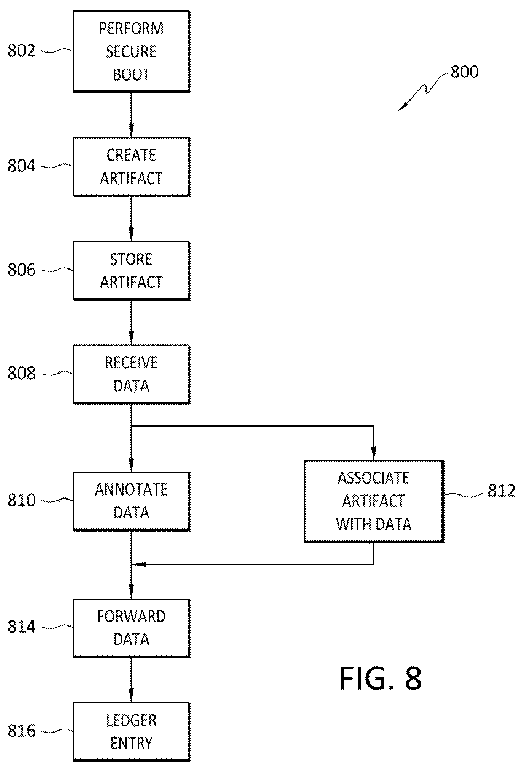 Patent US12306951 Figure 8 – Secure enclave pathing configuration for data confidence fabrics