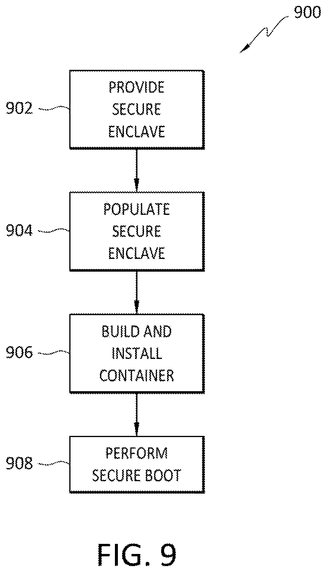 Patent US12306951 Figure 9 – Secure enclave pathing configuration for data confidence fabrics