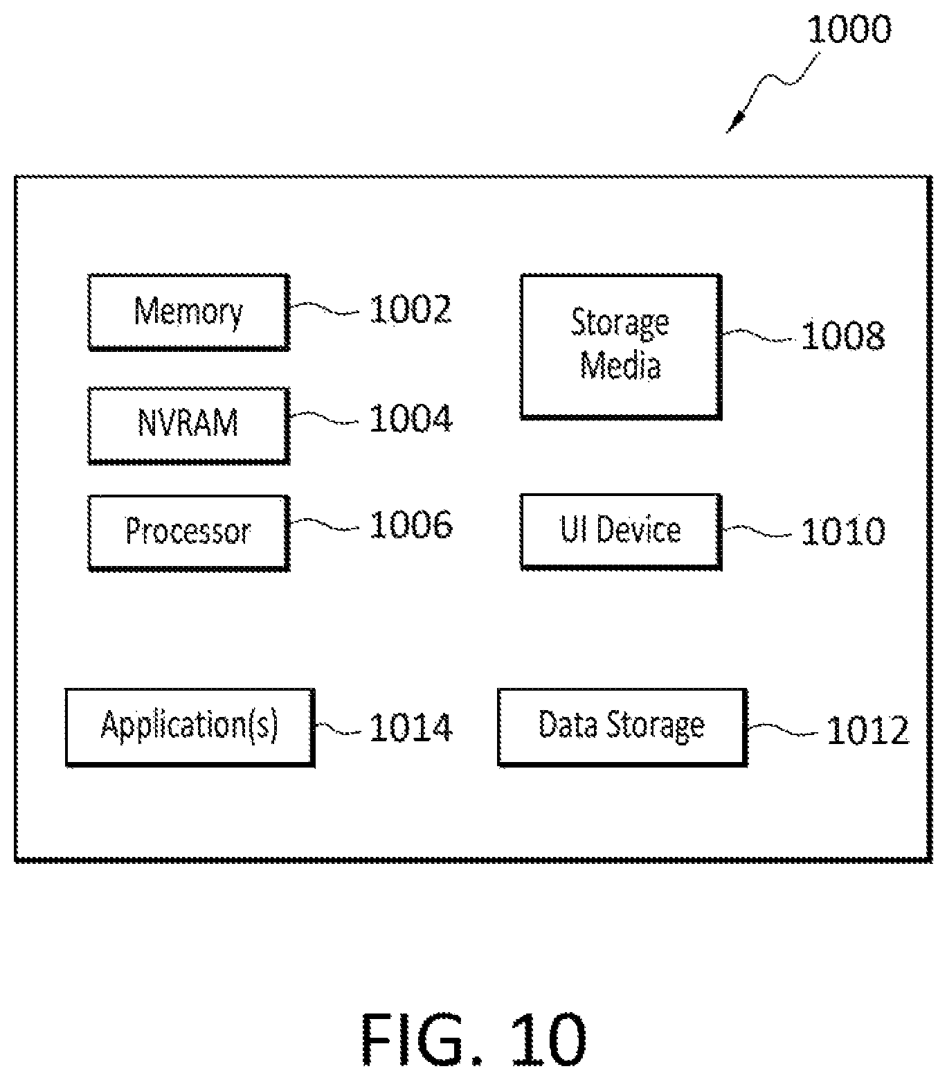 Patent US12306951 Figure 10 – Secure enclave pathing configuration for data confidence fabrics