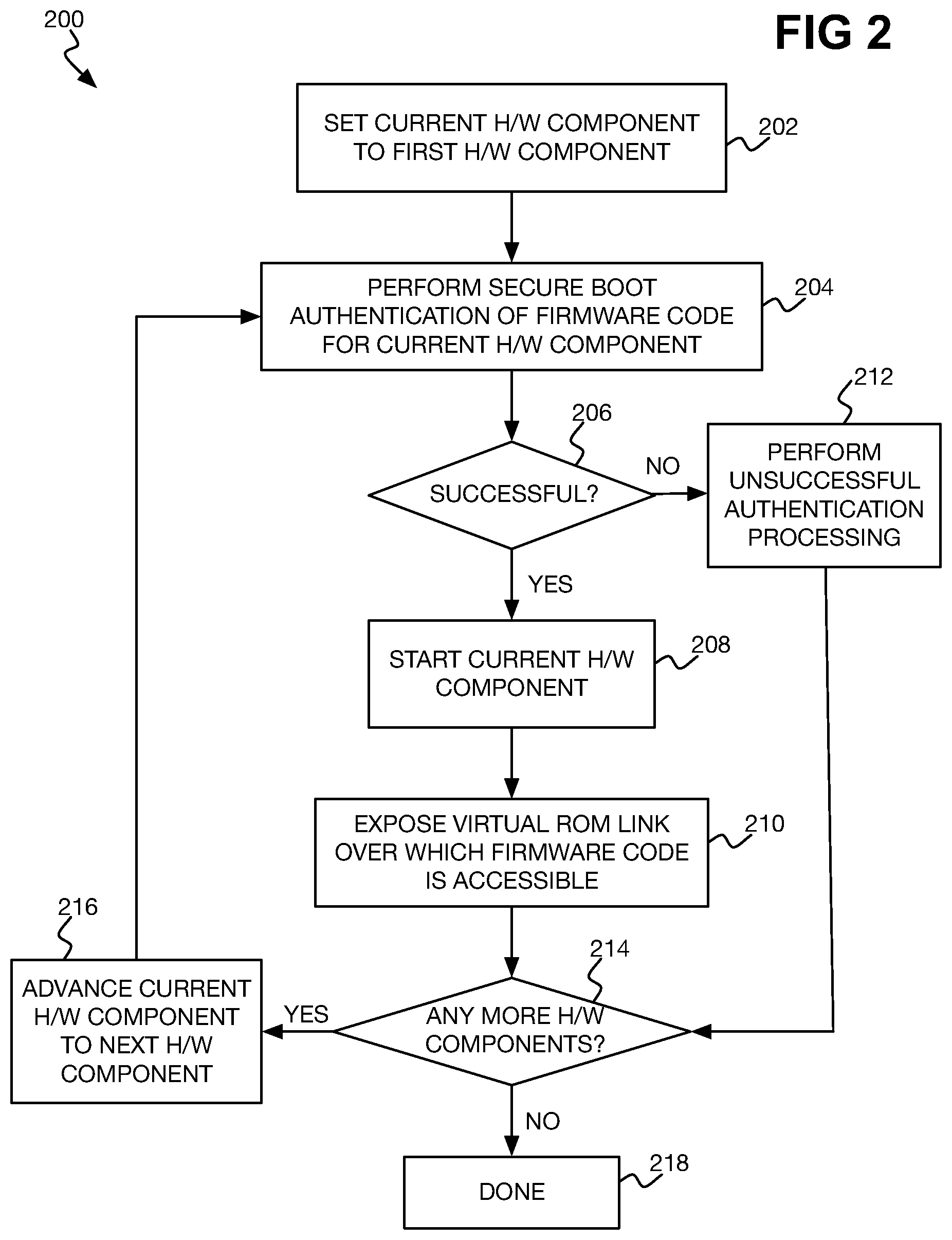 Patent US12306952 Figure 2 – Component access to ROM-stored firmware code over firmware controller exposed virtual ROM link