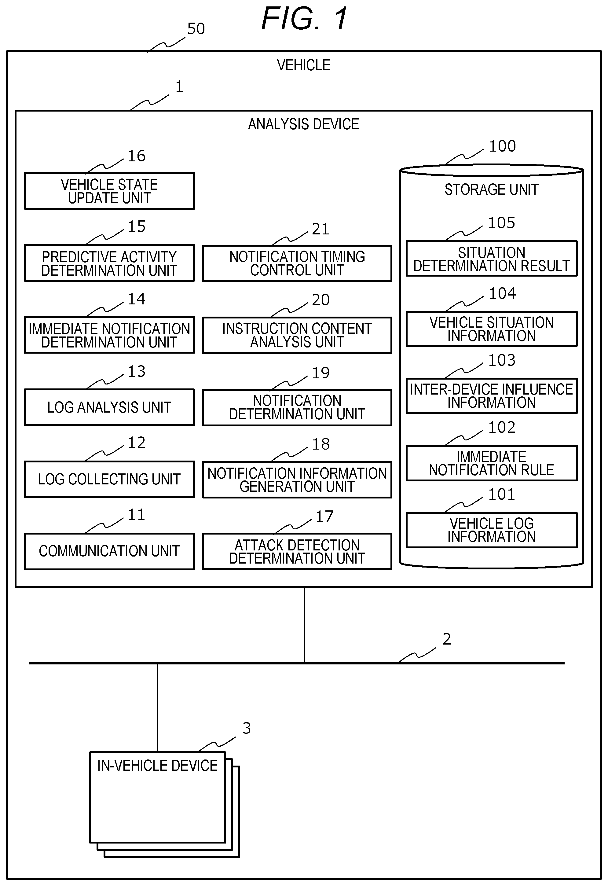 Patent US12306953 Figure 1 – Intrusion anomaly monitoring analysis device in vehicle environment that detects and responds to secure boot processing tampering
