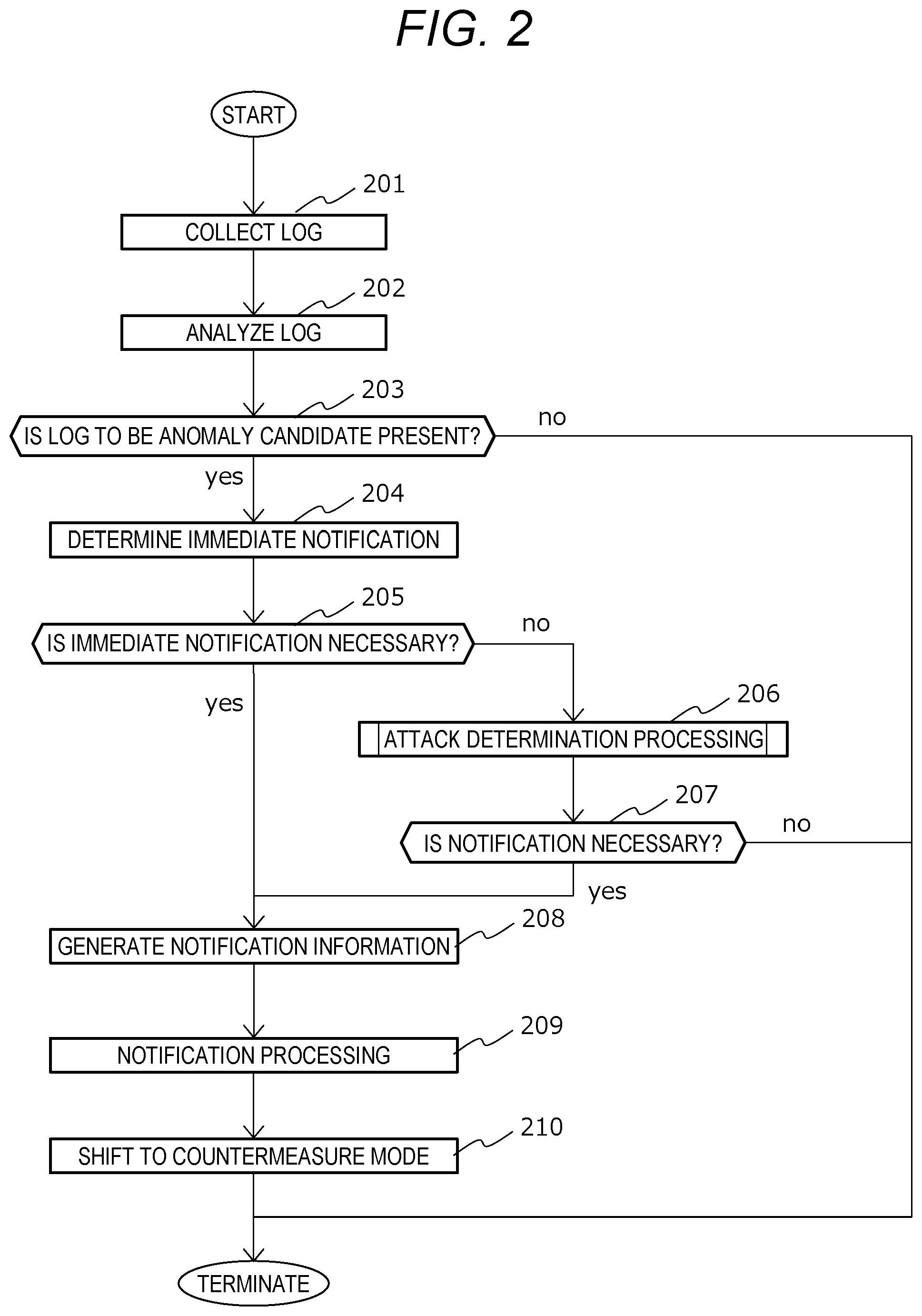 Patent US12306953 Figure 2 – Intrusion anomaly monitoring analysis device in vehicle environment that detects and responds to secure boot processing tampering