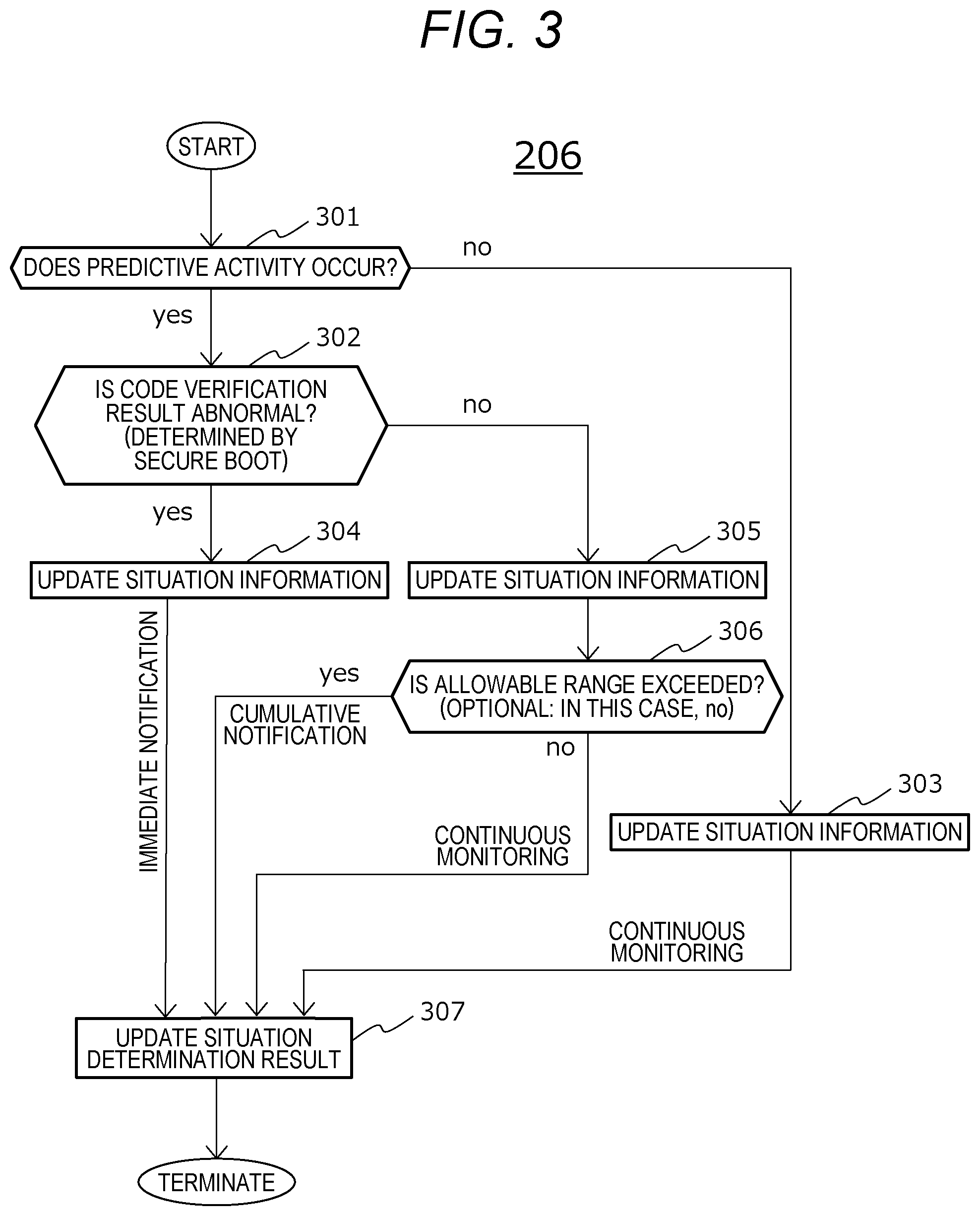 Patent US12306953 Figure 3 – Intrusion anomaly monitoring analysis device in vehicle environment that detects and responds to secure boot processing tampering
