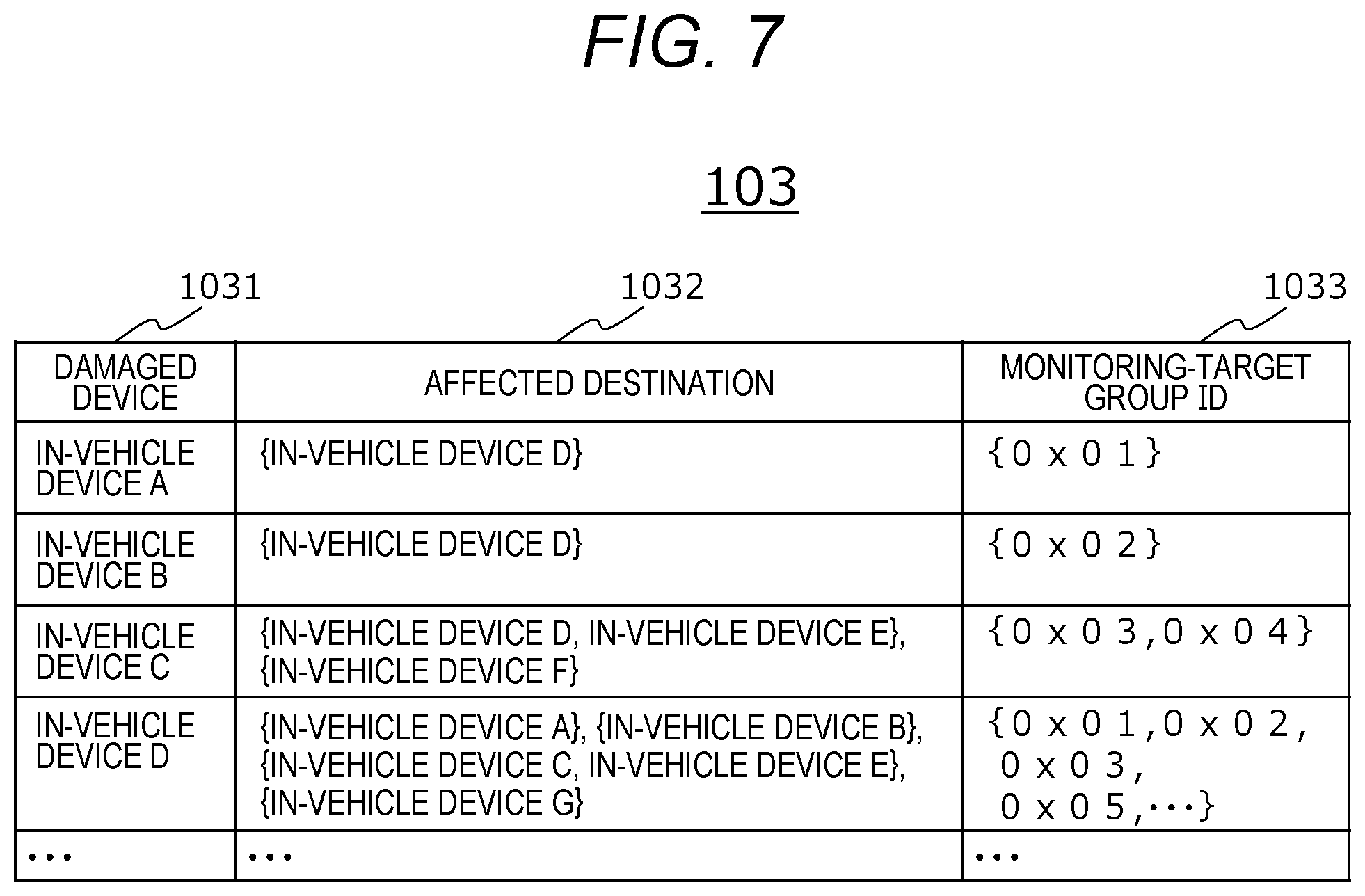 Patent US12306953 Figure 7 – Intrusion anomaly monitoring analysis device in vehicle environment that detects and responds to secure boot processing tampering