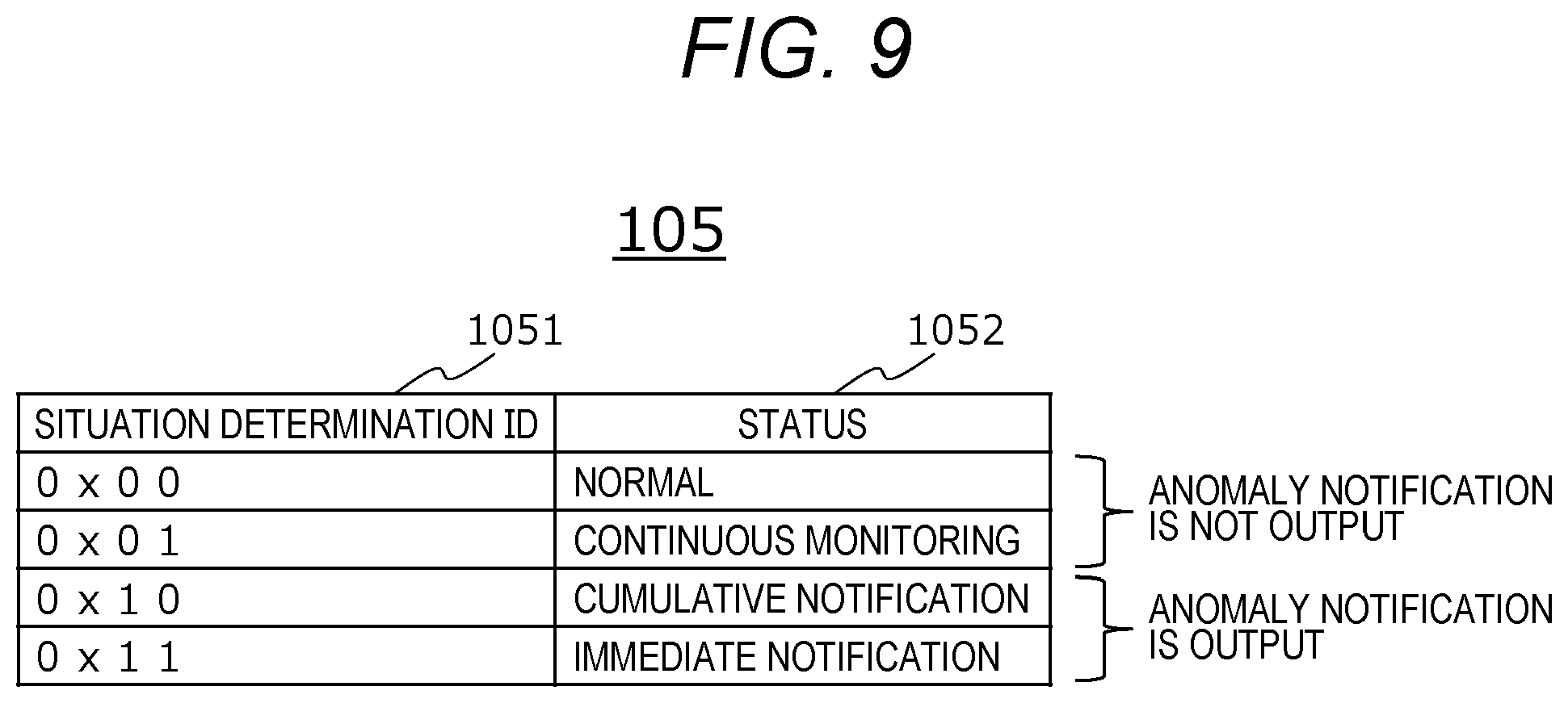 Patent US12306953 Figure 9 – Intrusion anomaly monitoring analysis device in vehicle environment that detects and responds to secure boot processing tampering
